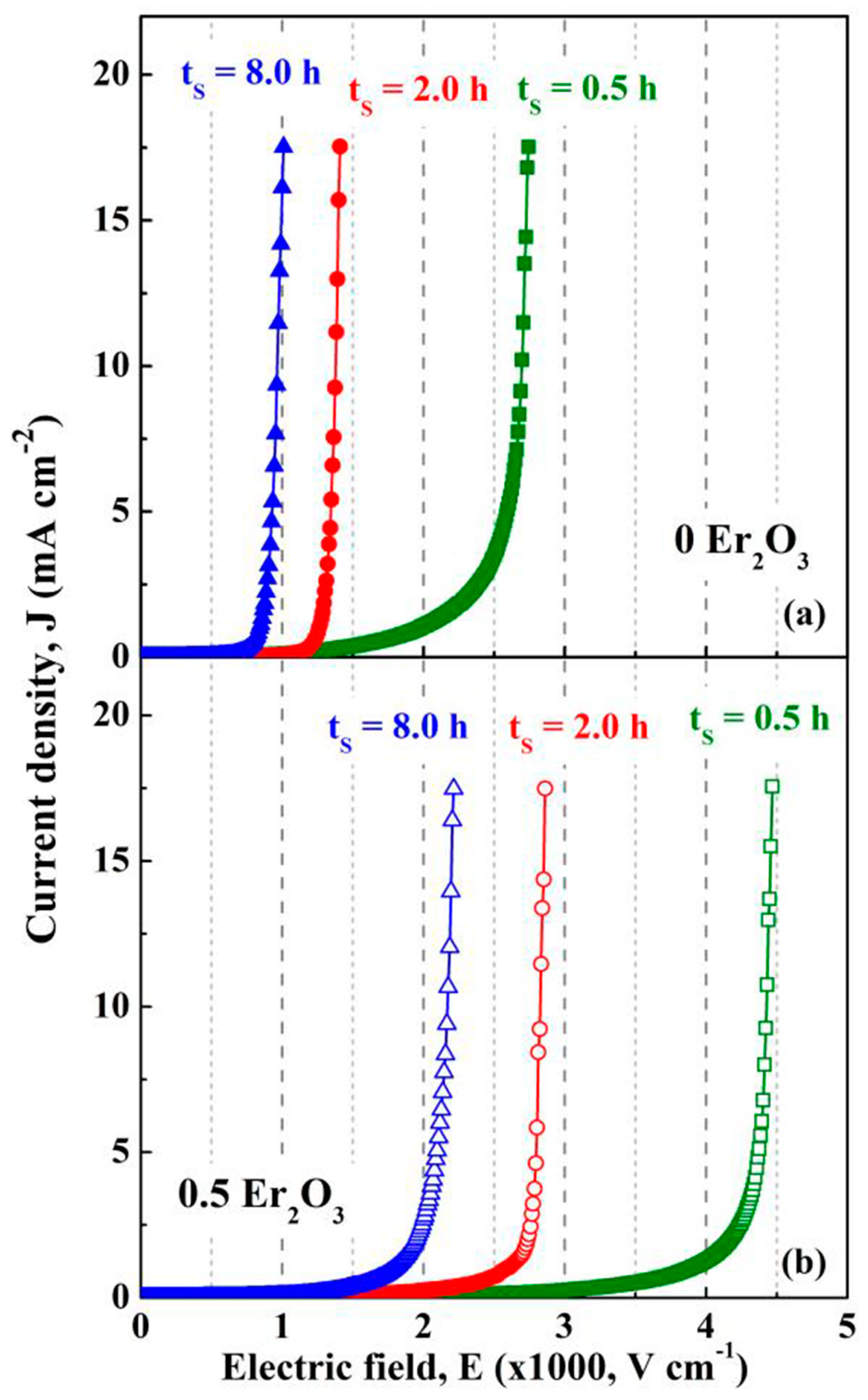 Materials 16 03725 g019