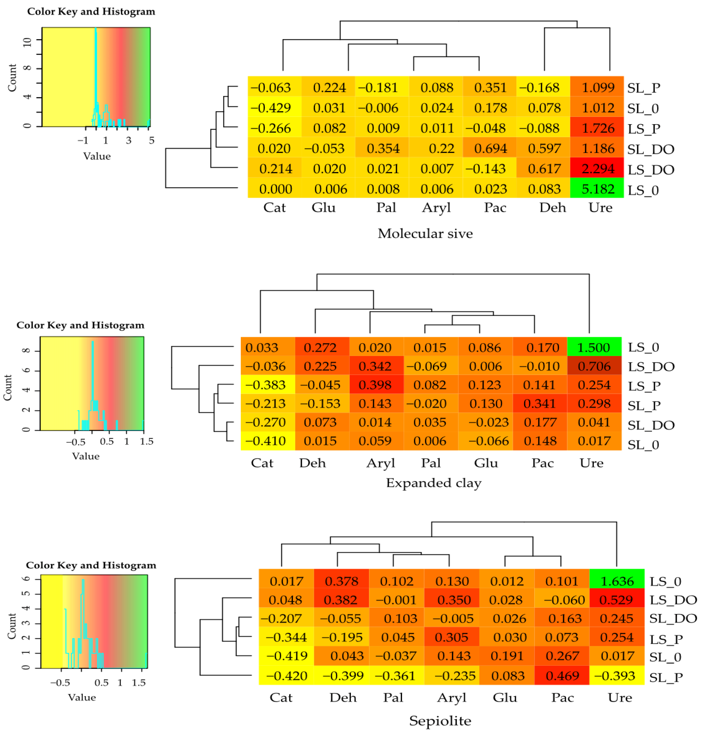 Materials 16 03738 g002b
