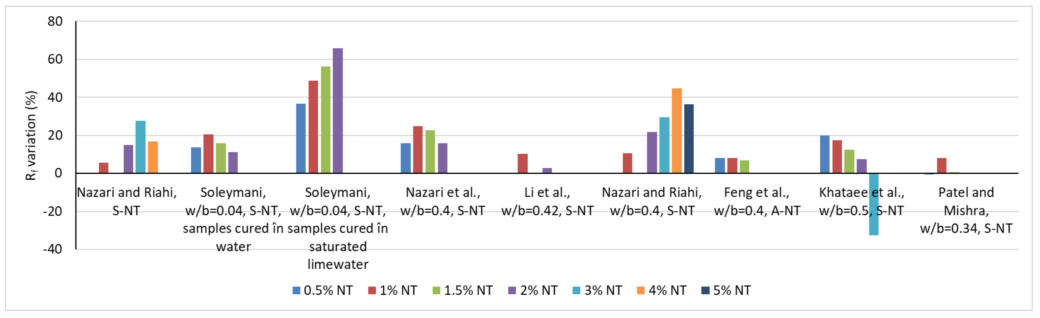 Materials 16 03741 g002
