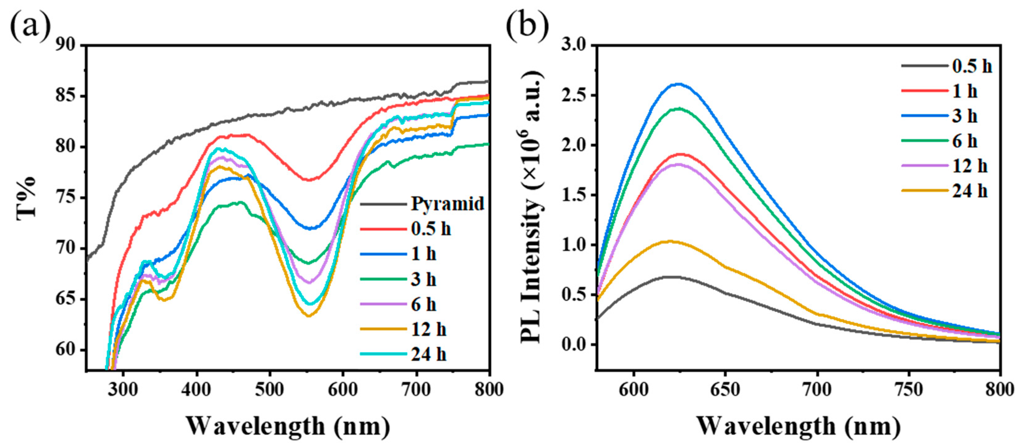 Materials 16 03746 g007 Materials 16 03746 g007