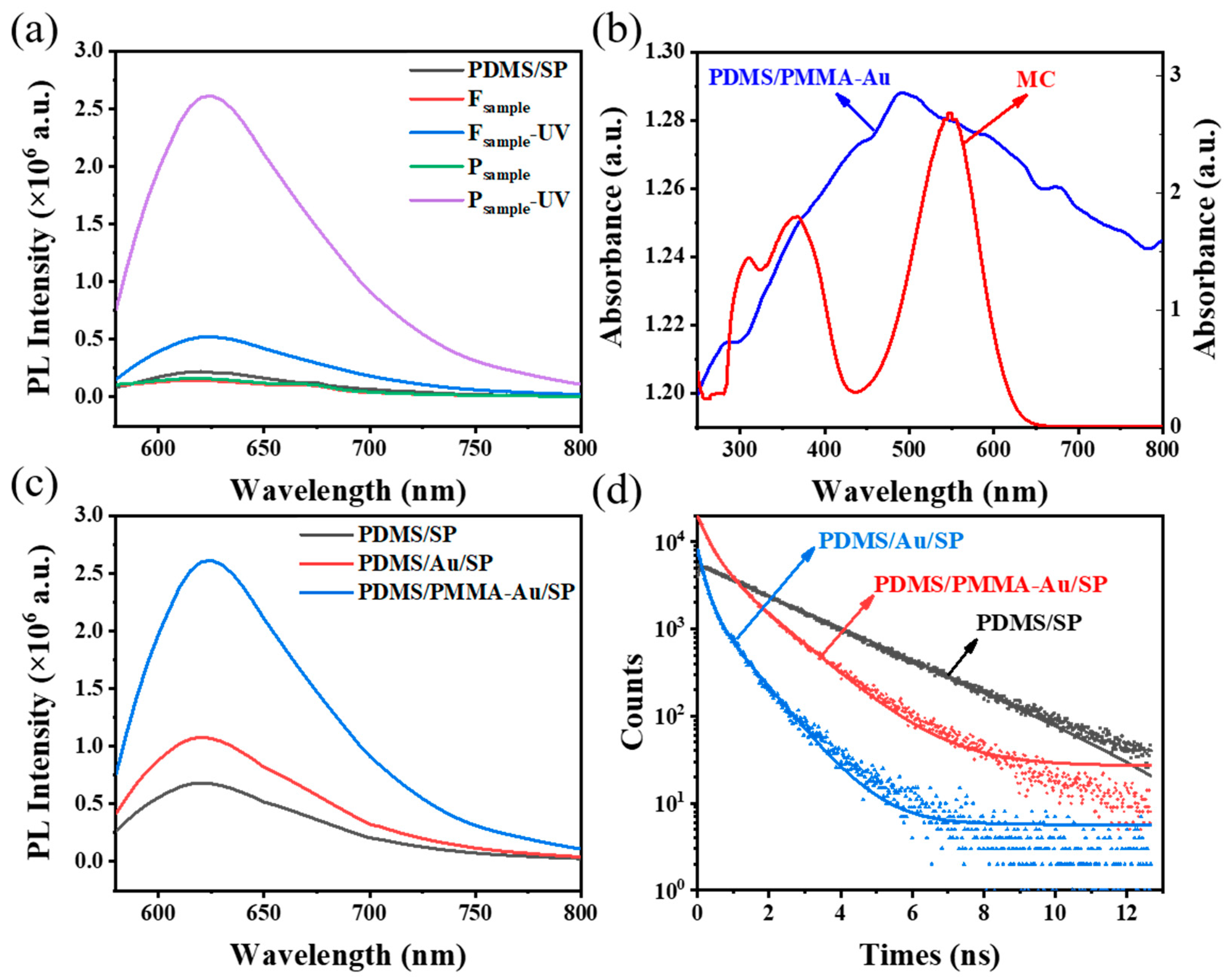 Materials 16 03746 g008 Materials 16 03746 g008