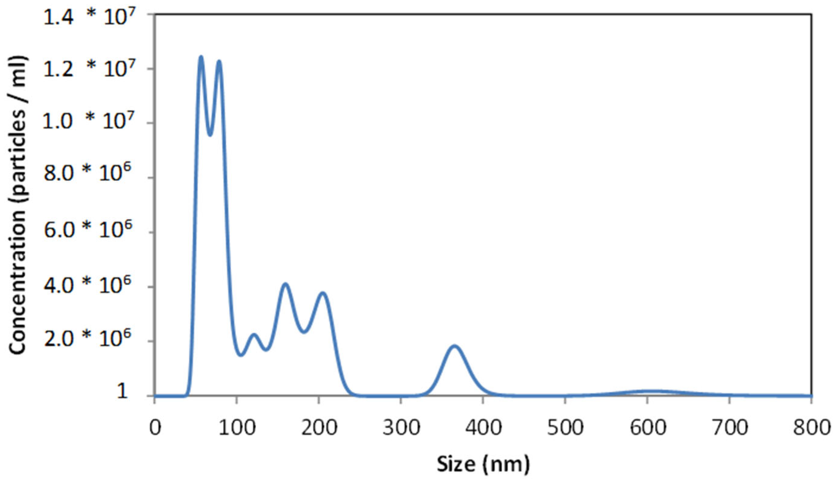 Materials 16 03765 g003 Materials 16 03765 g003