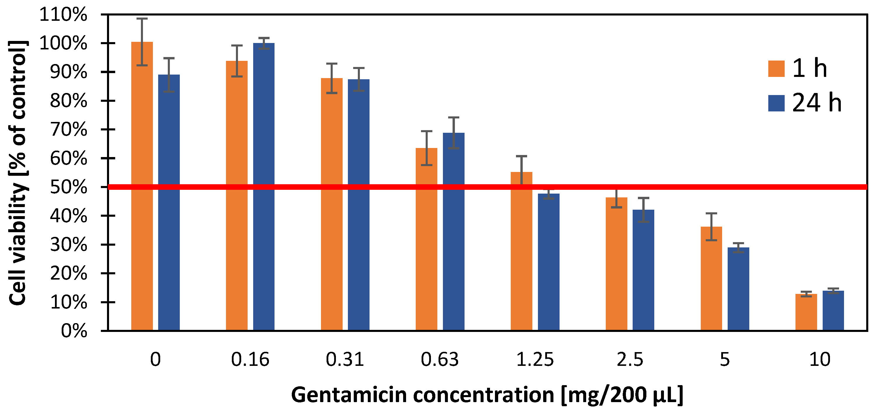 Materials 16 03765 g007 Materials 16 03765 g007