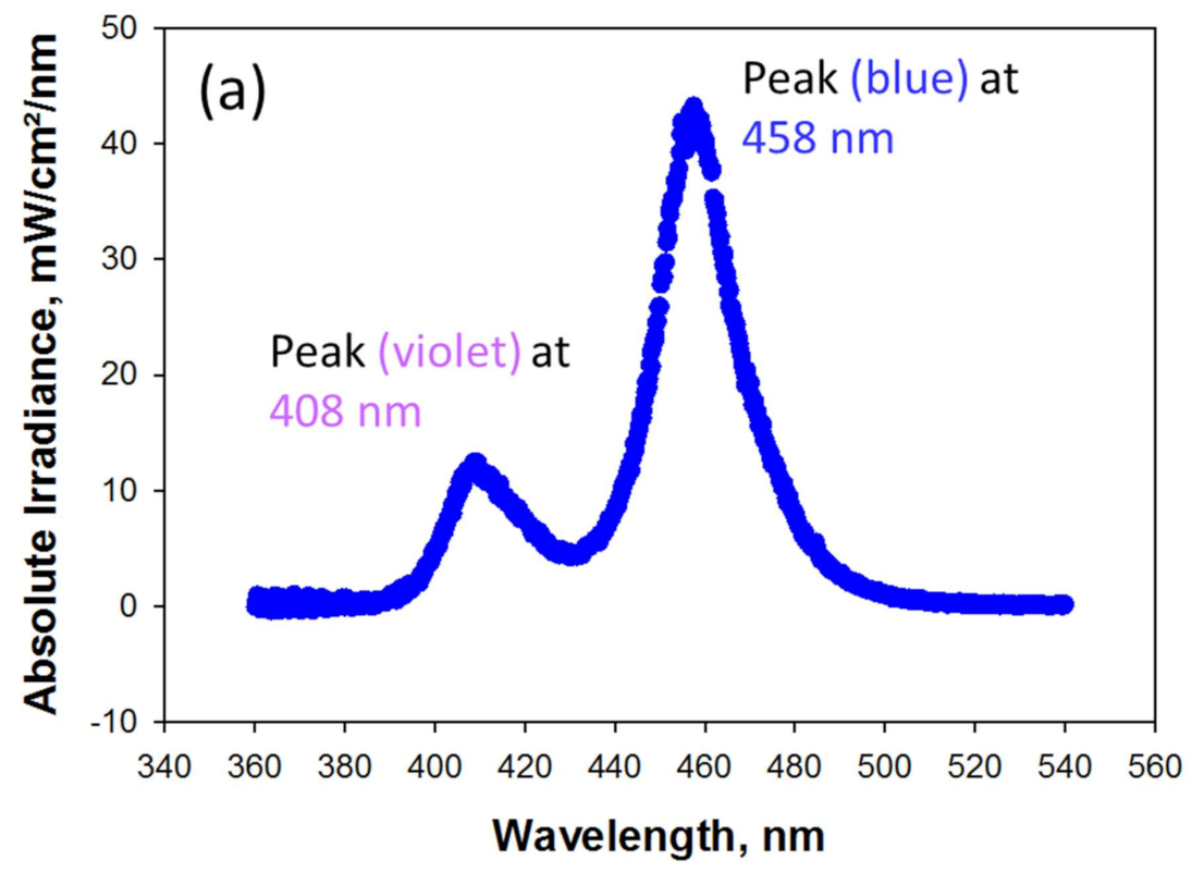 Materials | Free Full-Text | Light Transmission Characteristics