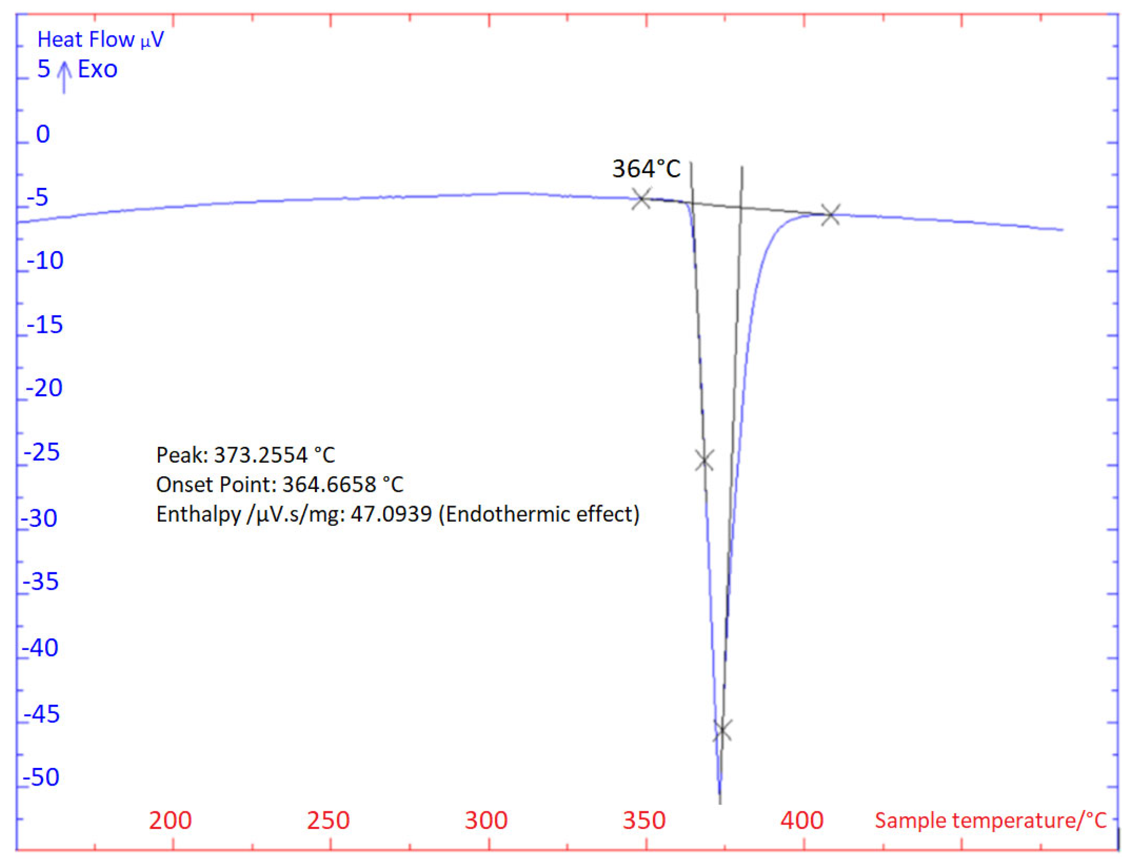 Materials 16 03795 g004 Materials 16 03795 g004
