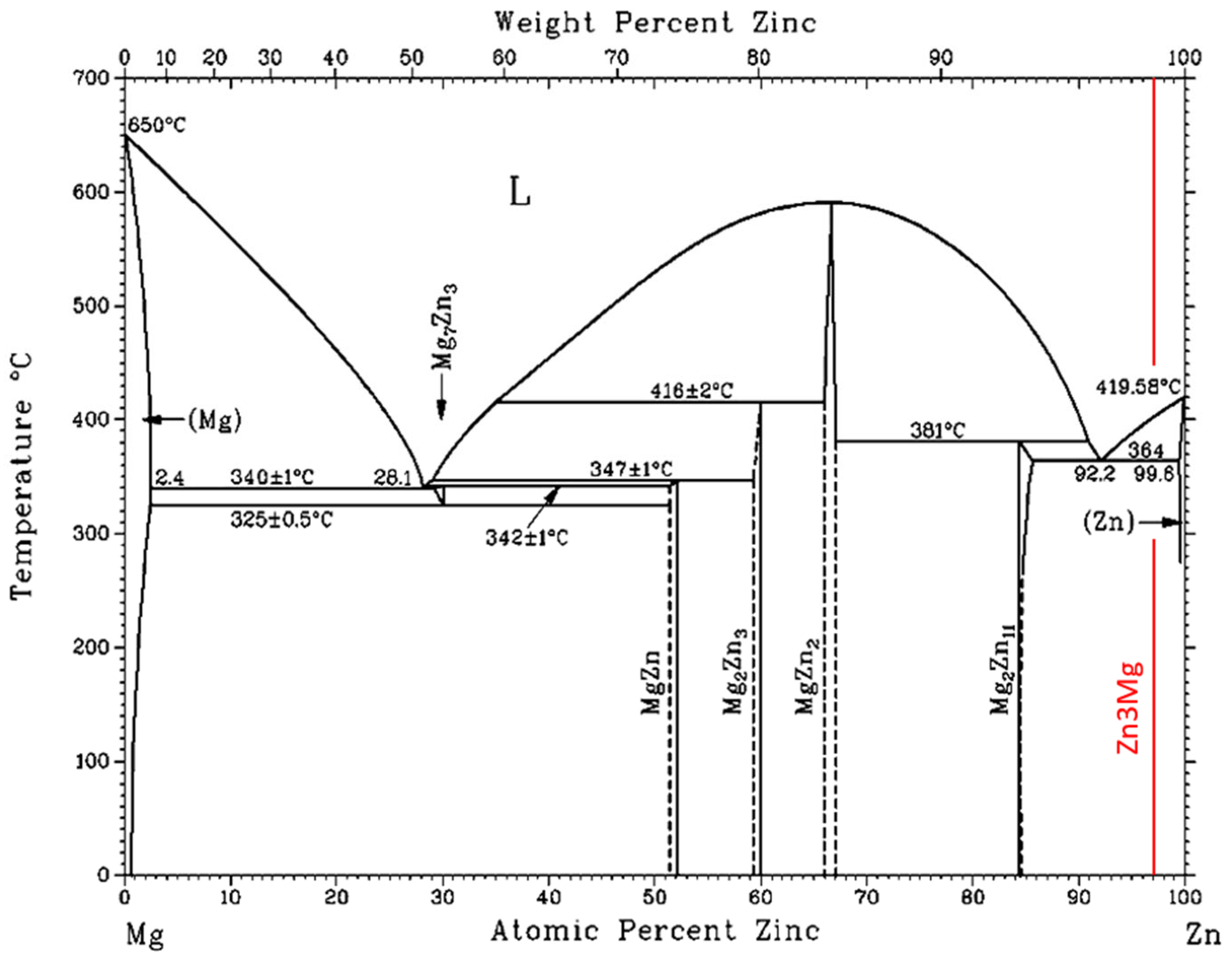Materials 16 03795 g006 Materials 16 03795 g006