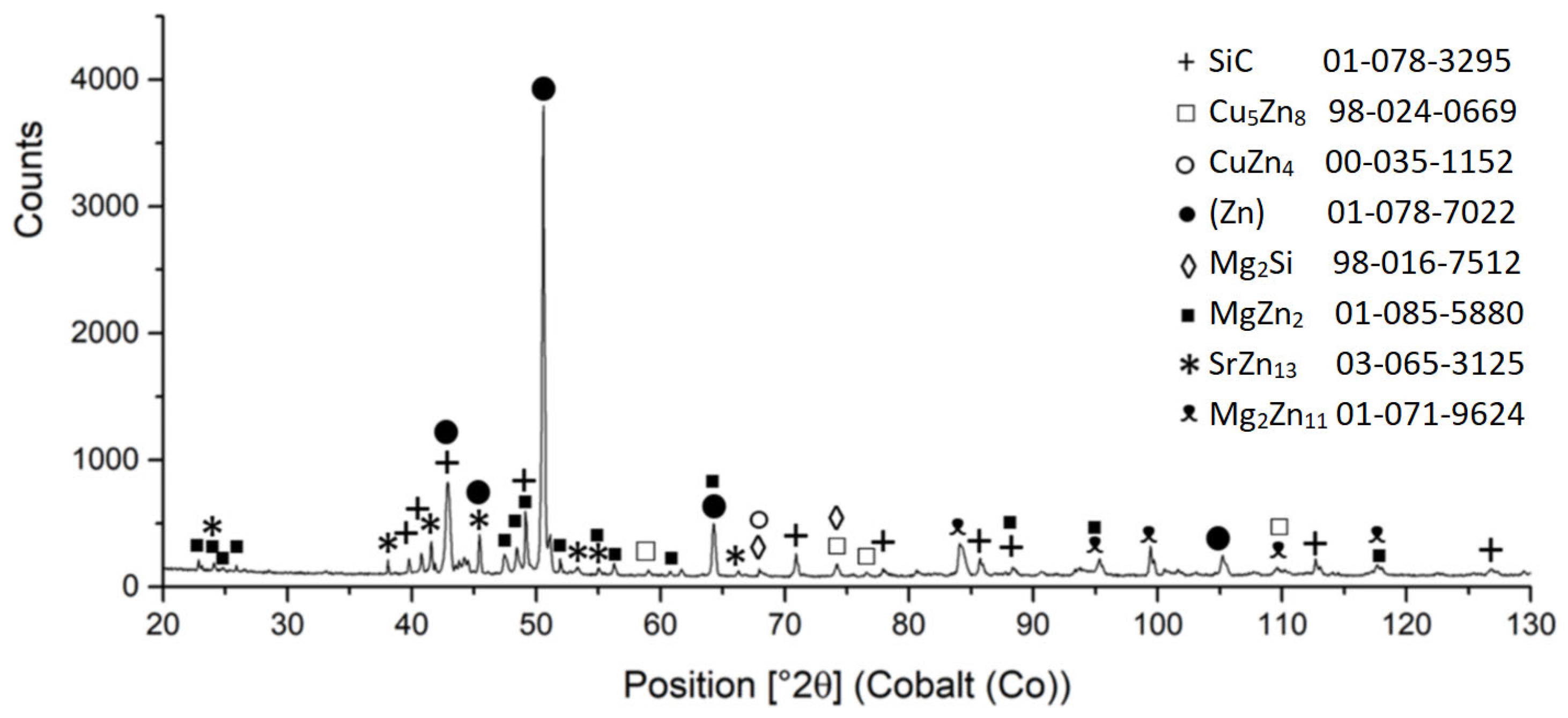 Materials 16 03795 g028 Materials 16 03795 g028