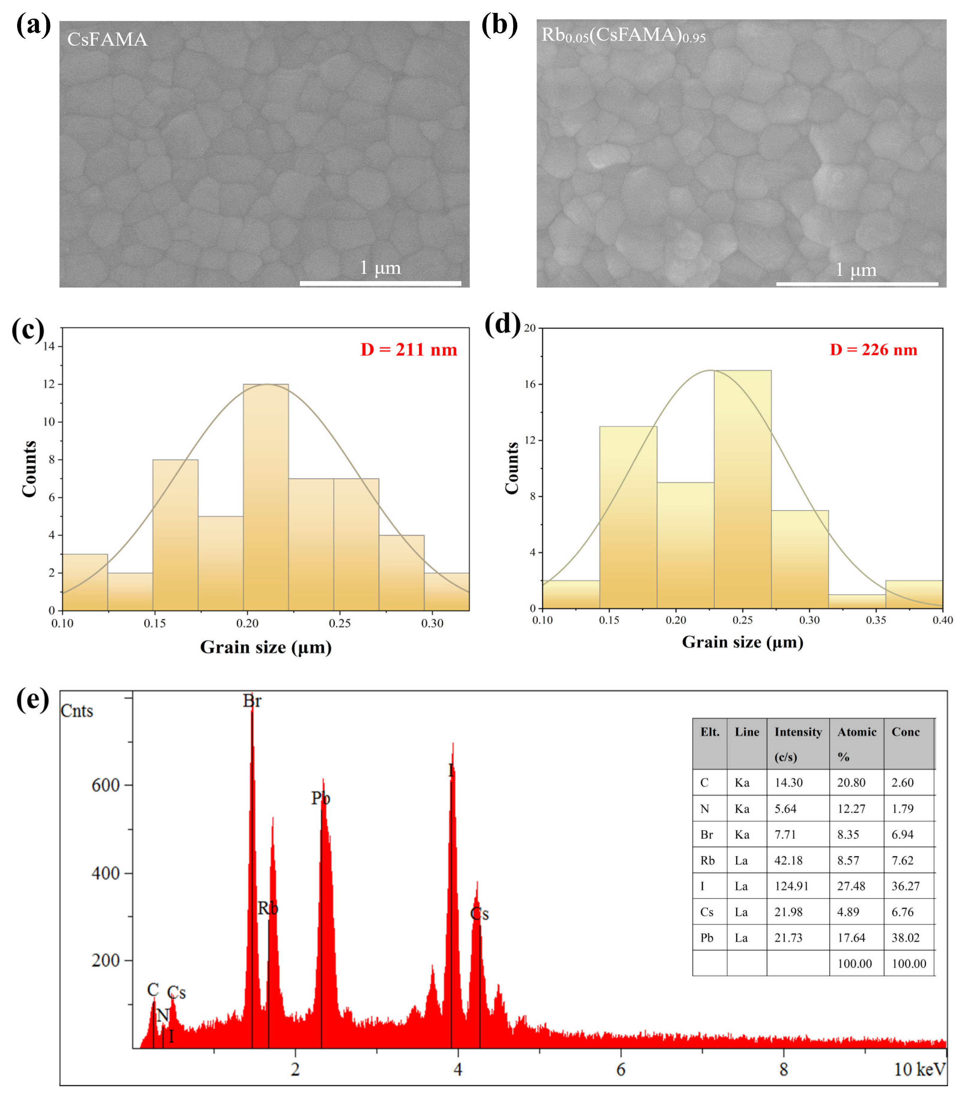 Materials 16 03796 g003 Materials 16 03796 g003