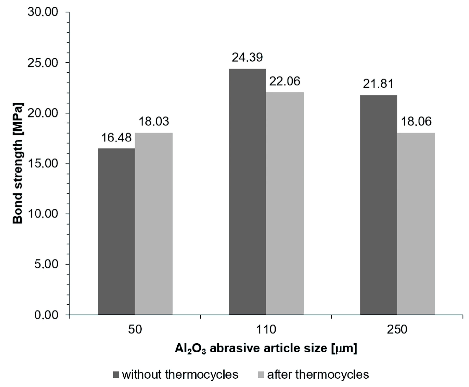 Materials 16 03800 g002