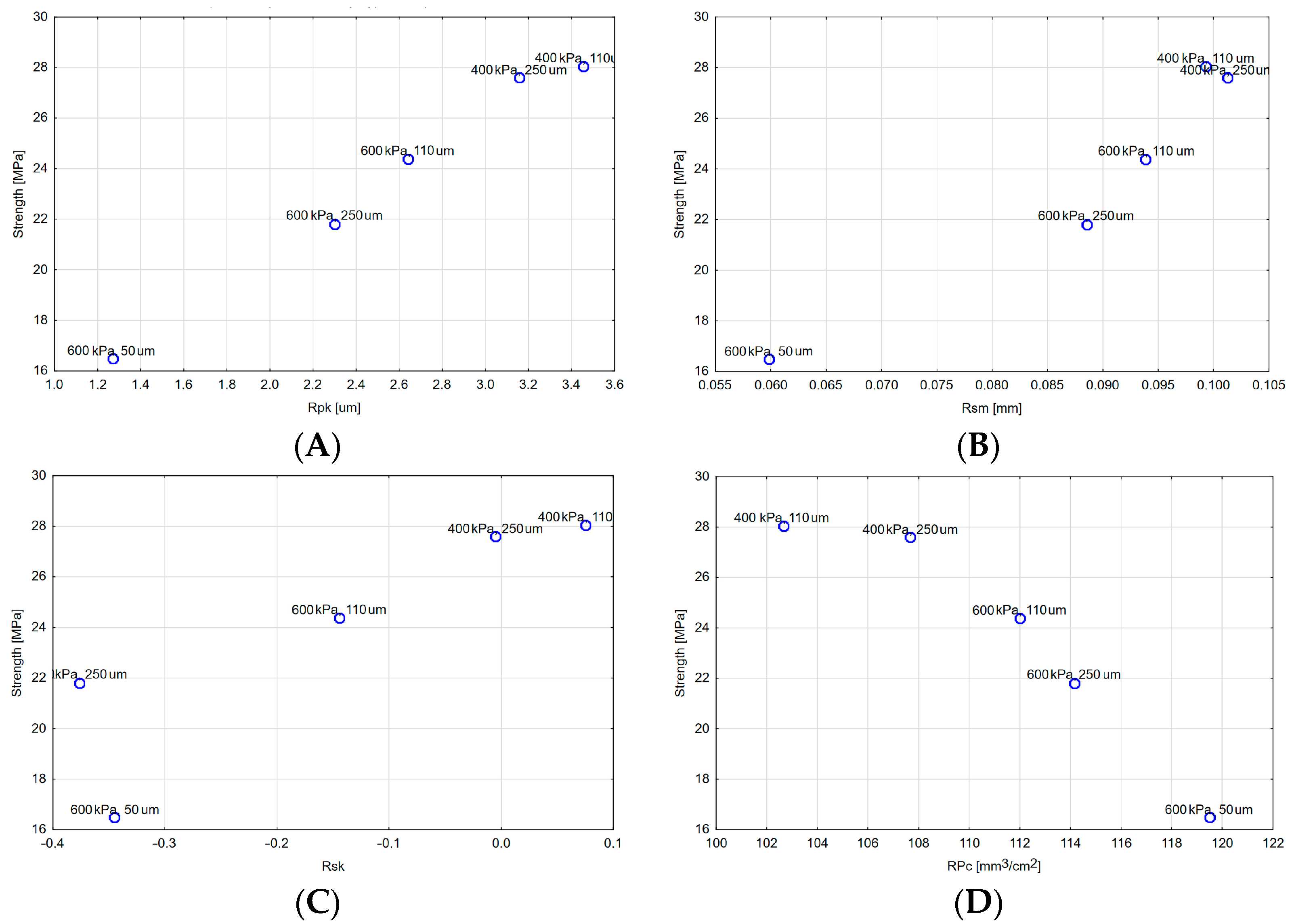 Materials 16 03800 g006
