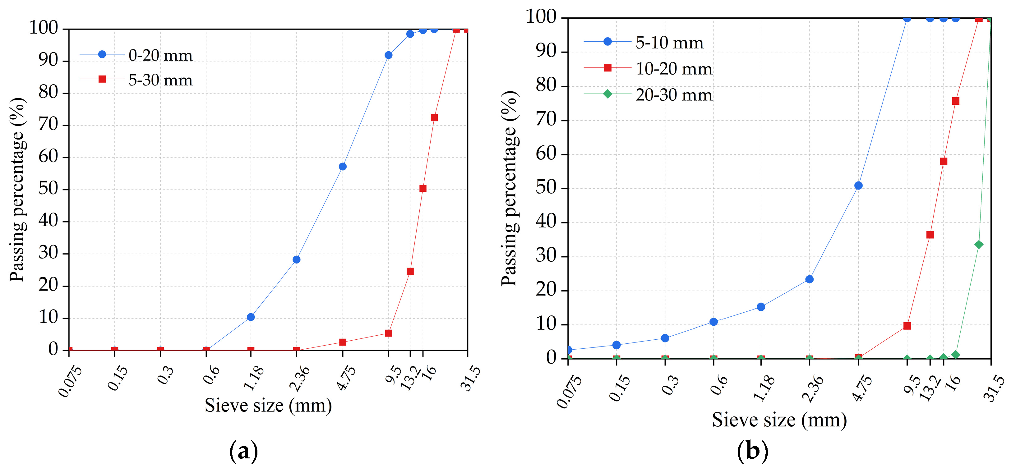 Materials 16 03807 g001
