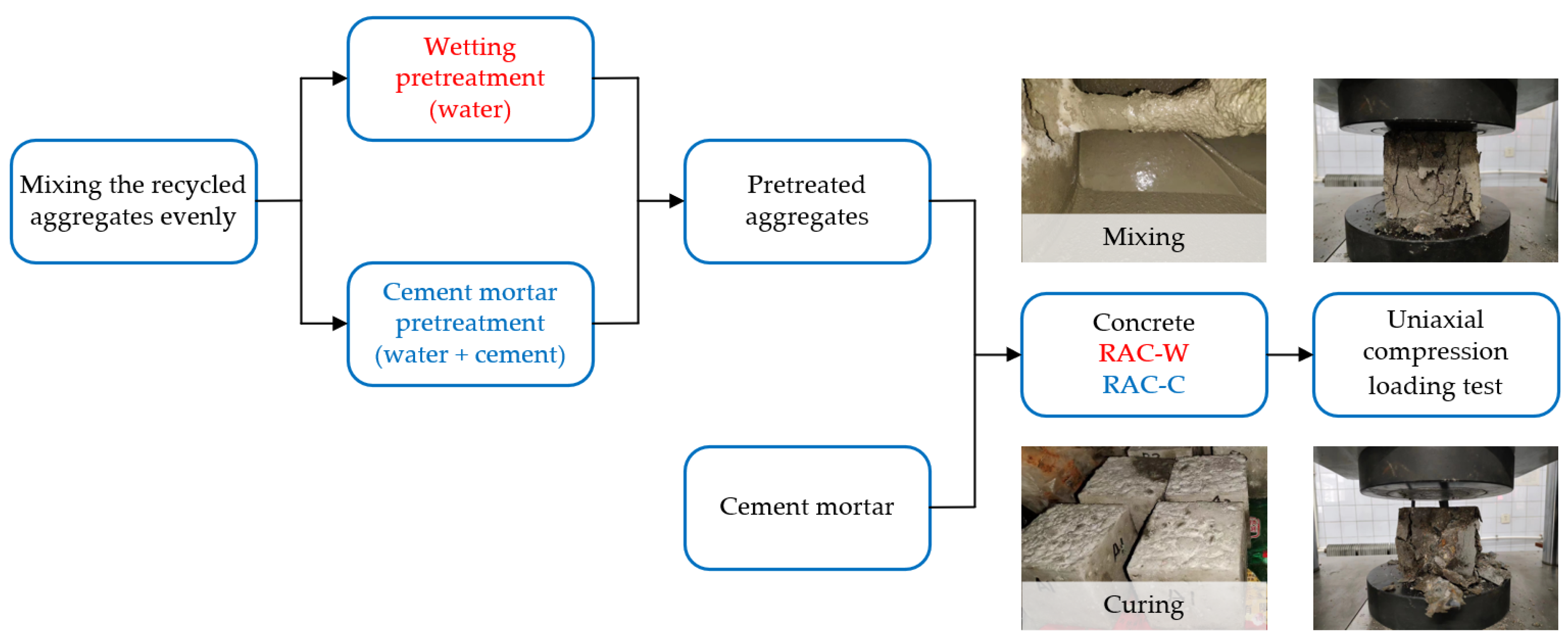 Materials 16 03807 g002