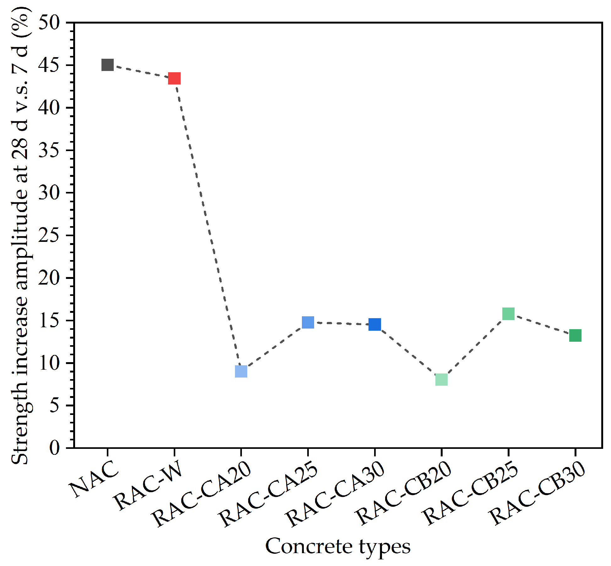 Materials 16 03807 g005