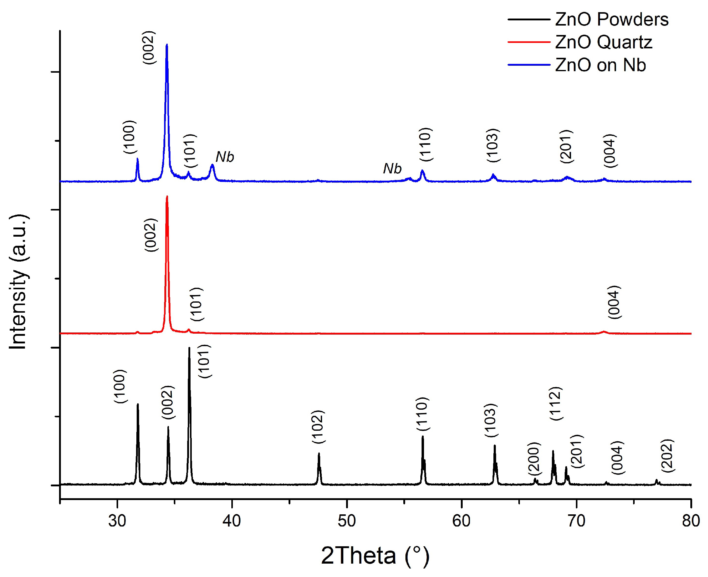 Materials 16 03810 g005