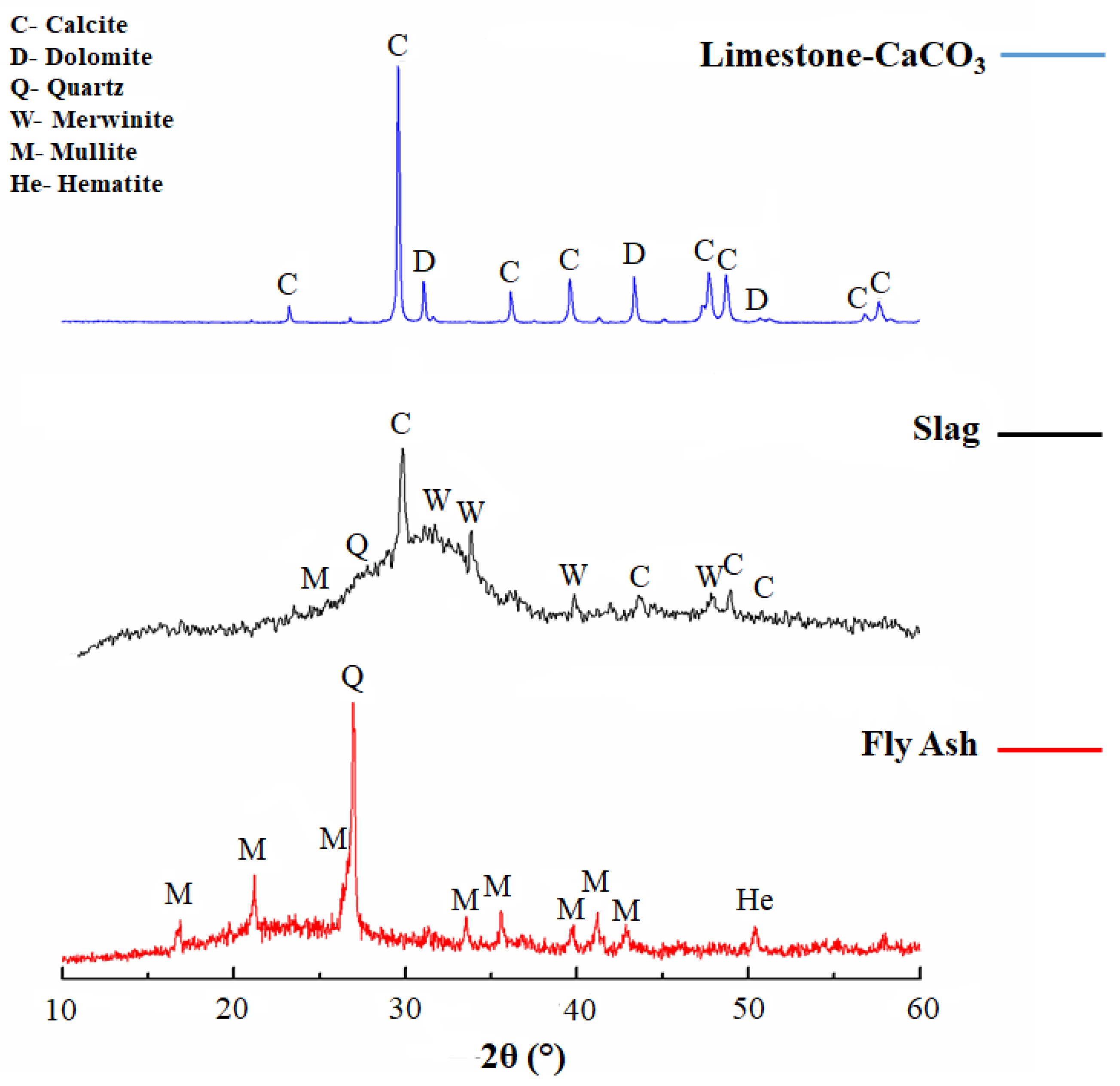 Materials 16 03818 g011 Materials 16 03818 g011