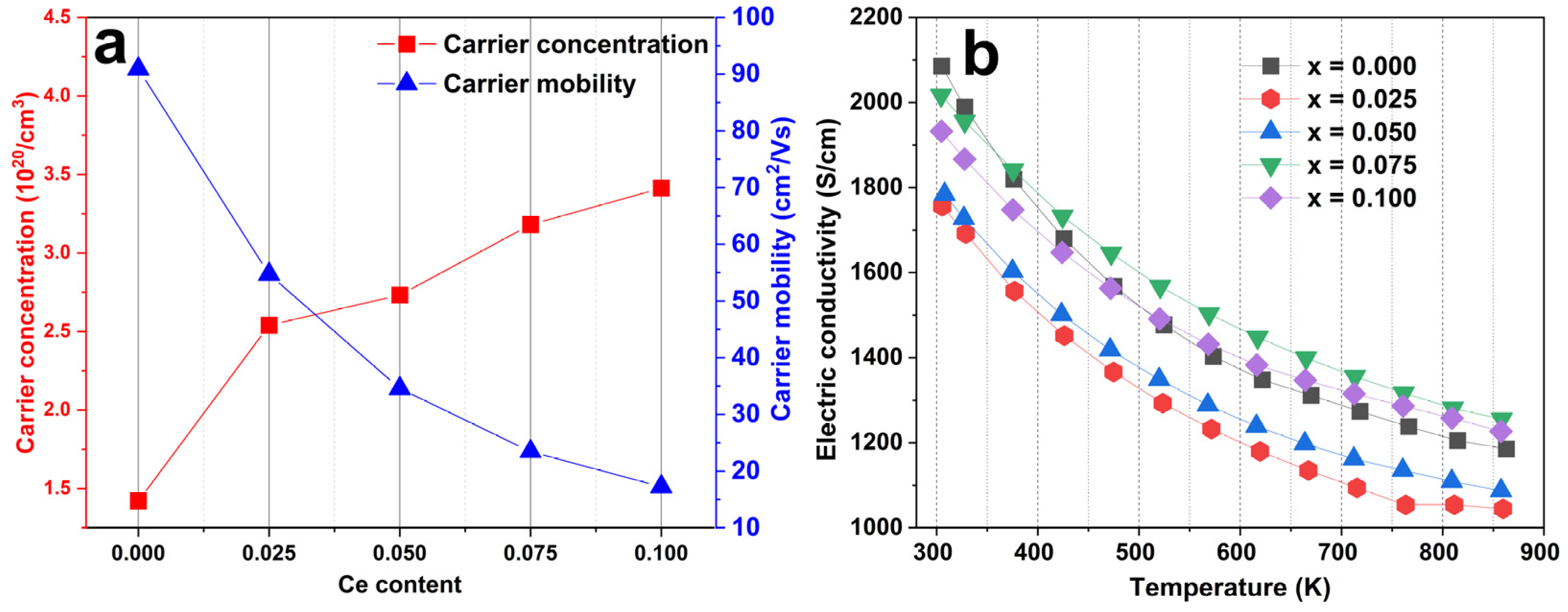 Materials 16 03819 g005 Materials 16 03819 g005