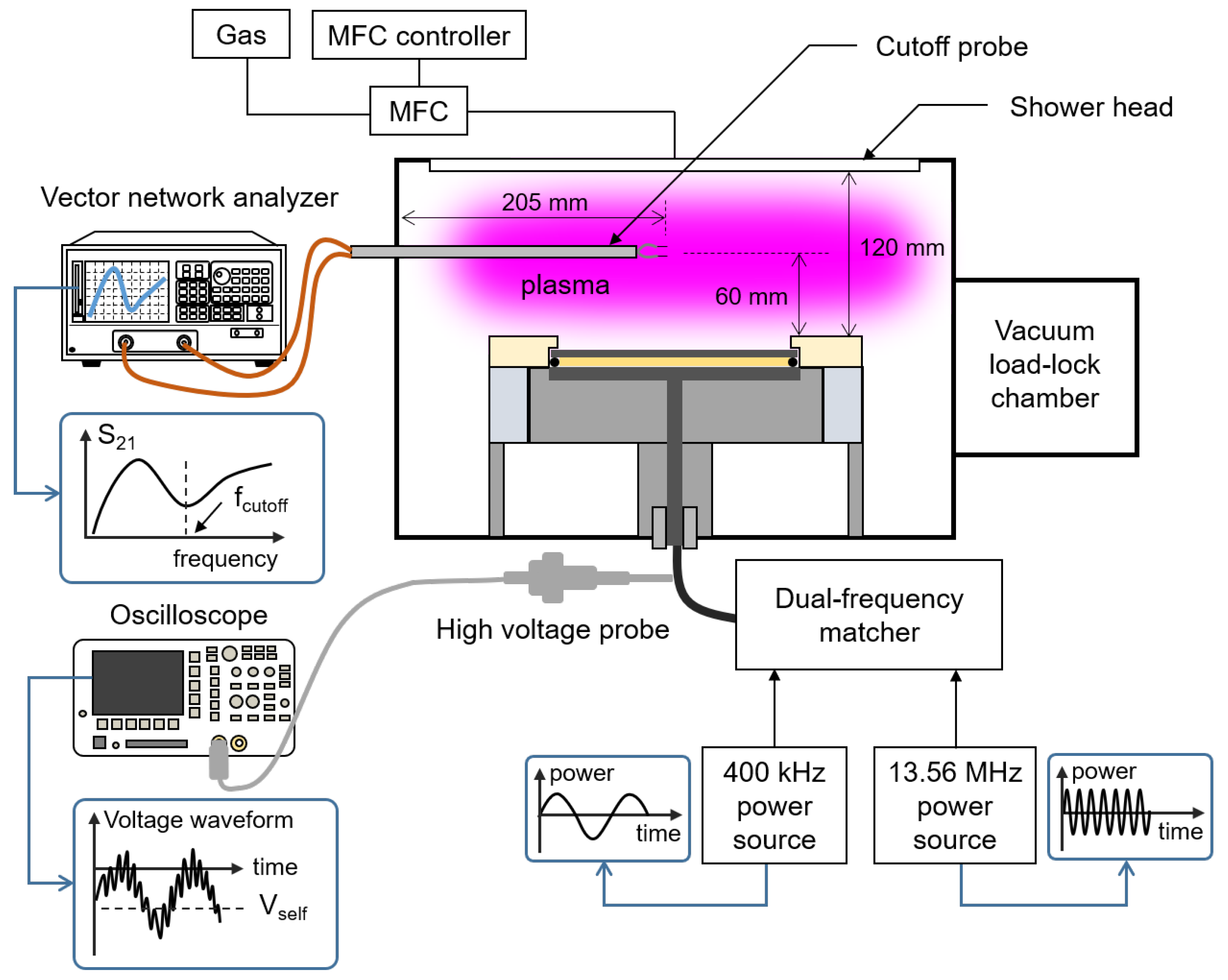 Materials Free Full Text Contribution of Ion Energy and Flux