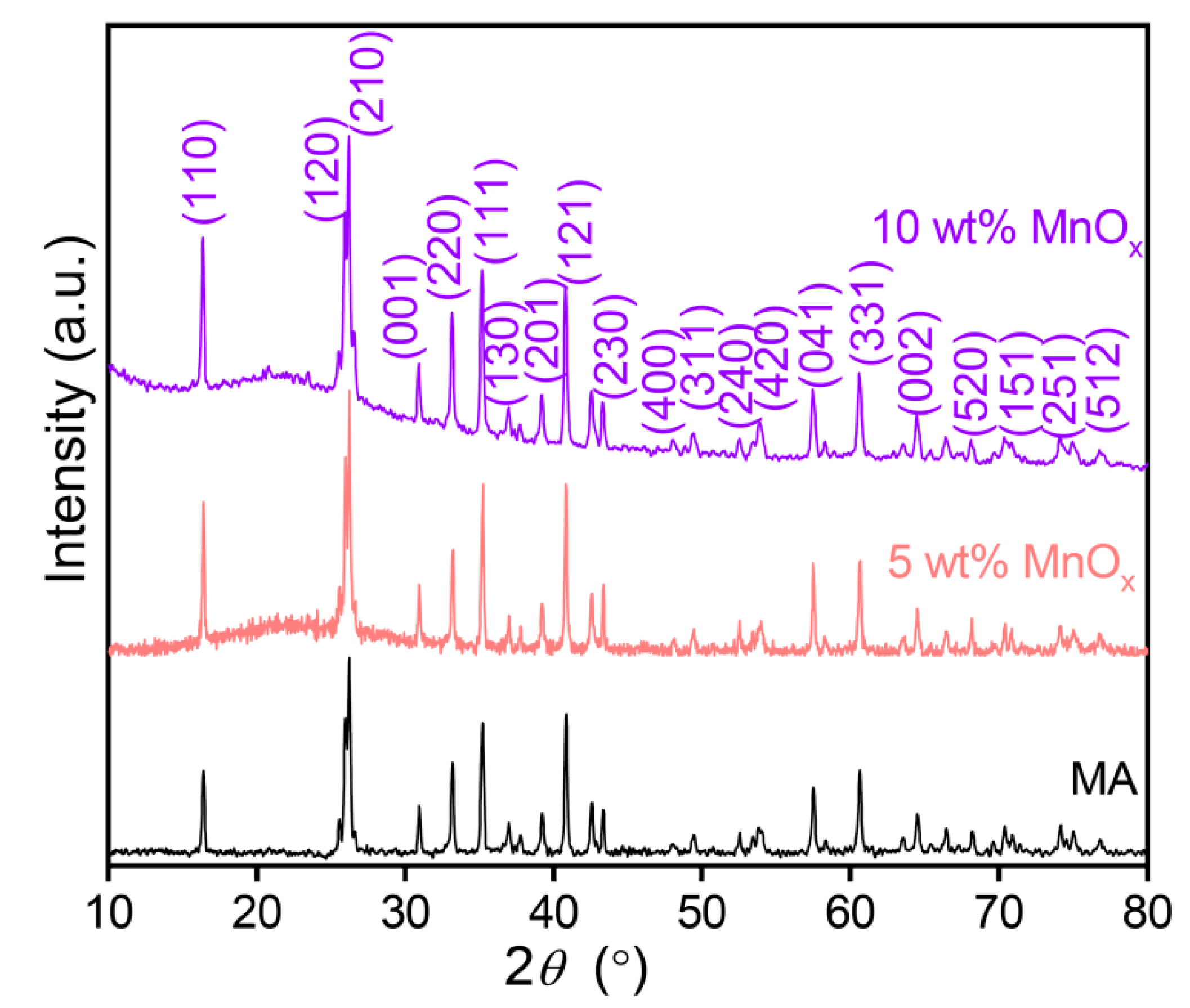 Materials 16 03821 g003