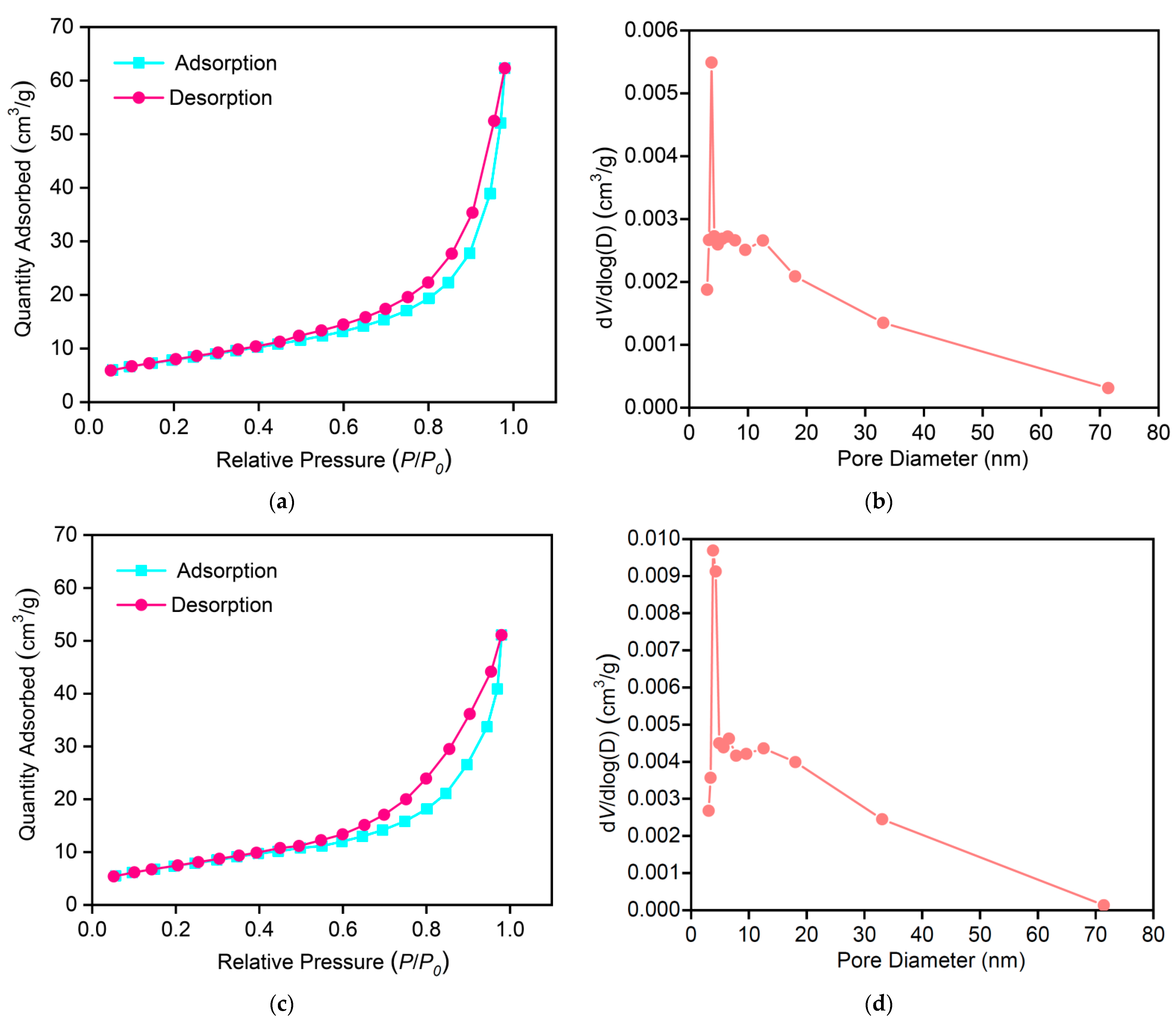 Materials 16 03821 g013