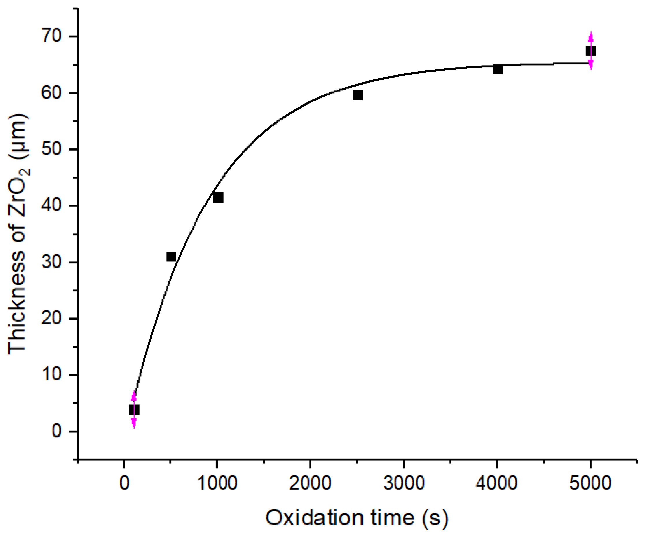 Materials 16 03823 g006