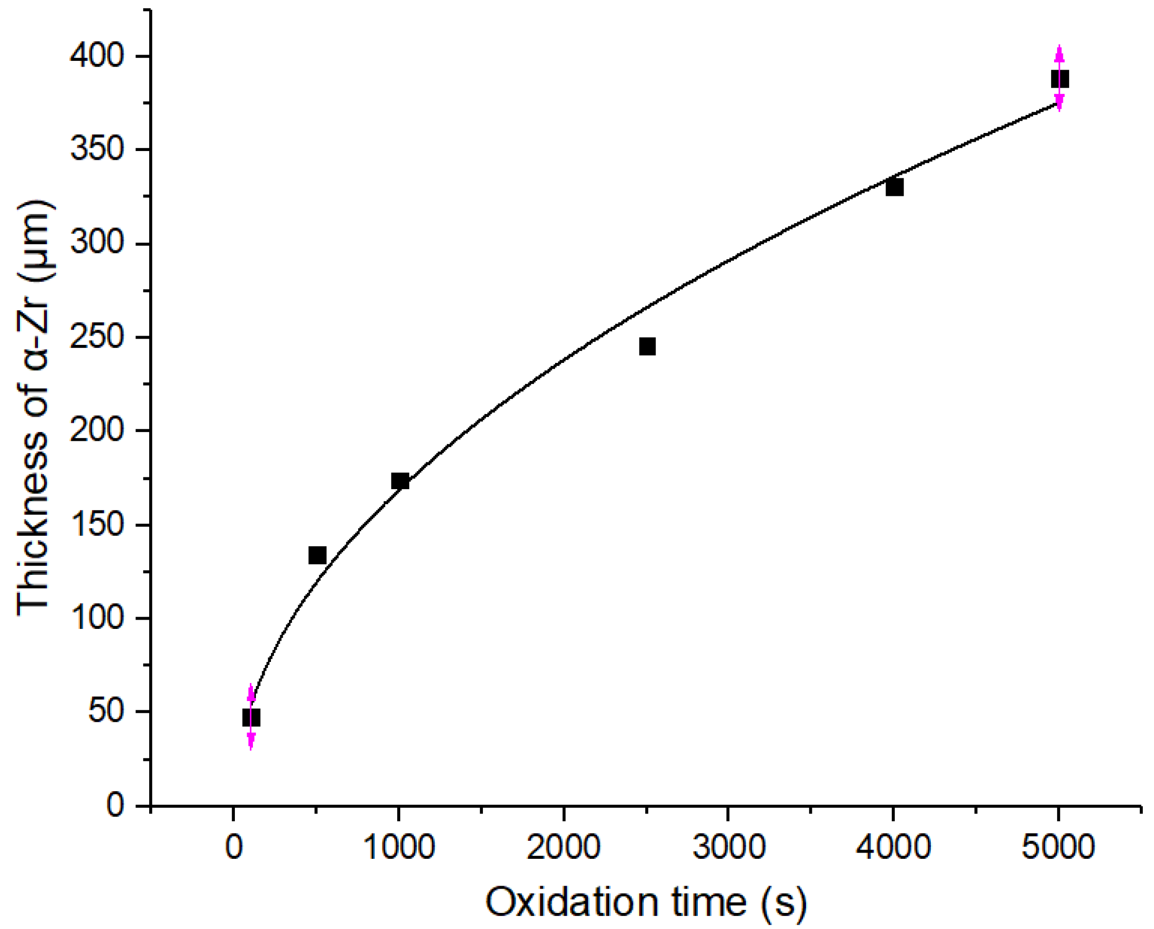 Materials 16 03823 g007
