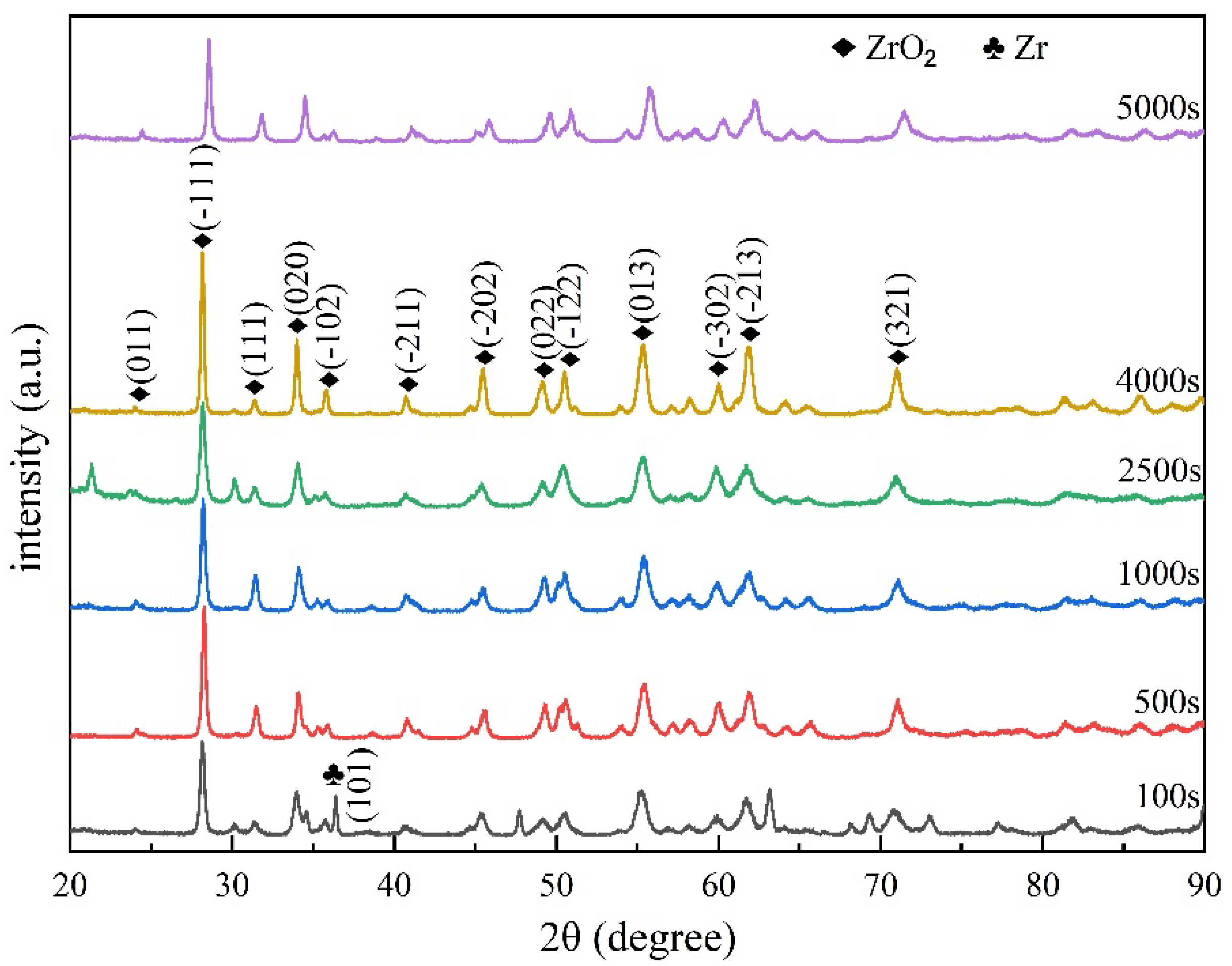 Materials 16 03823 g010