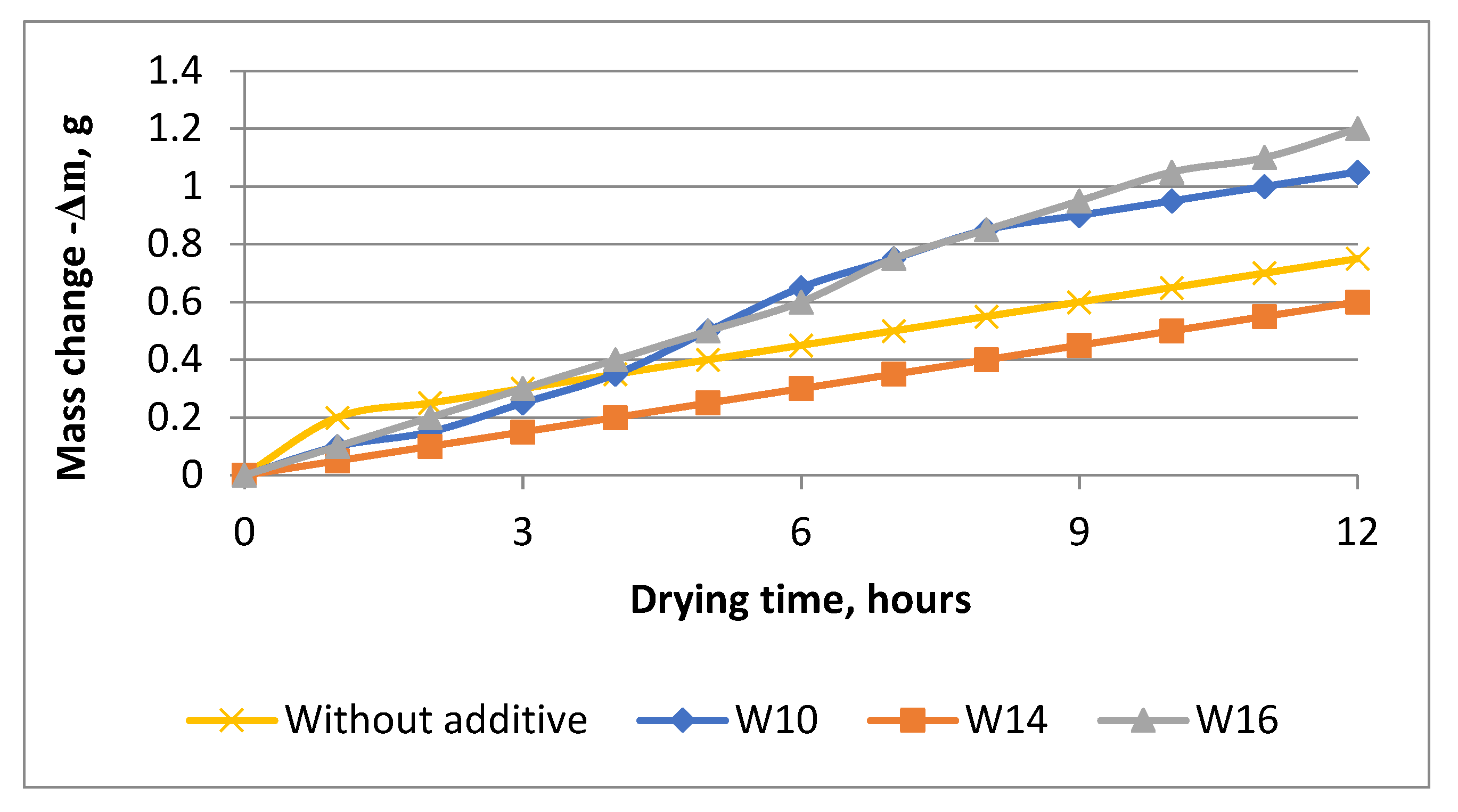Materials 16 03827 g002 Materials 16 03827 g002