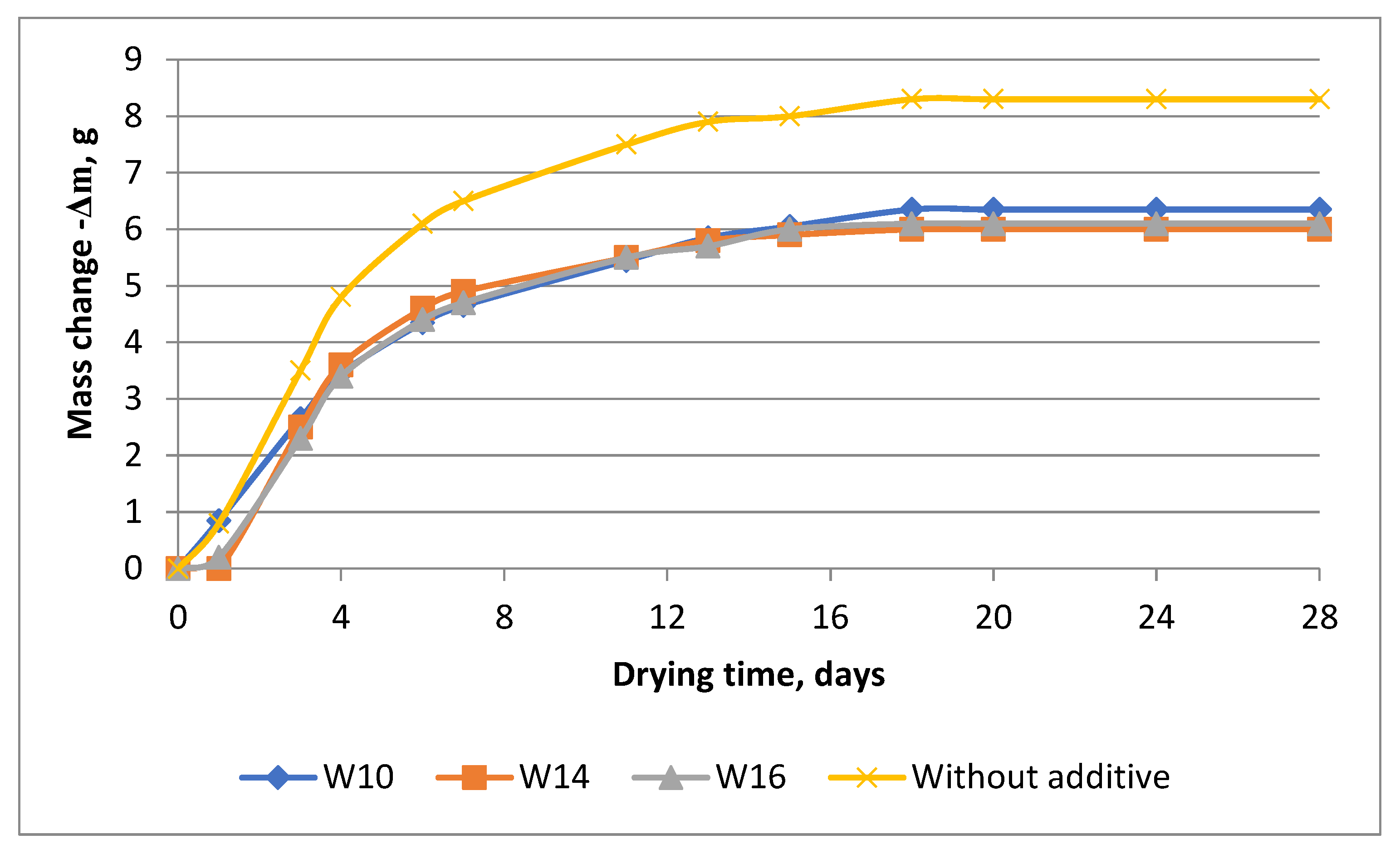 Materials 16 03827 g003 Materials 16 03827 g003