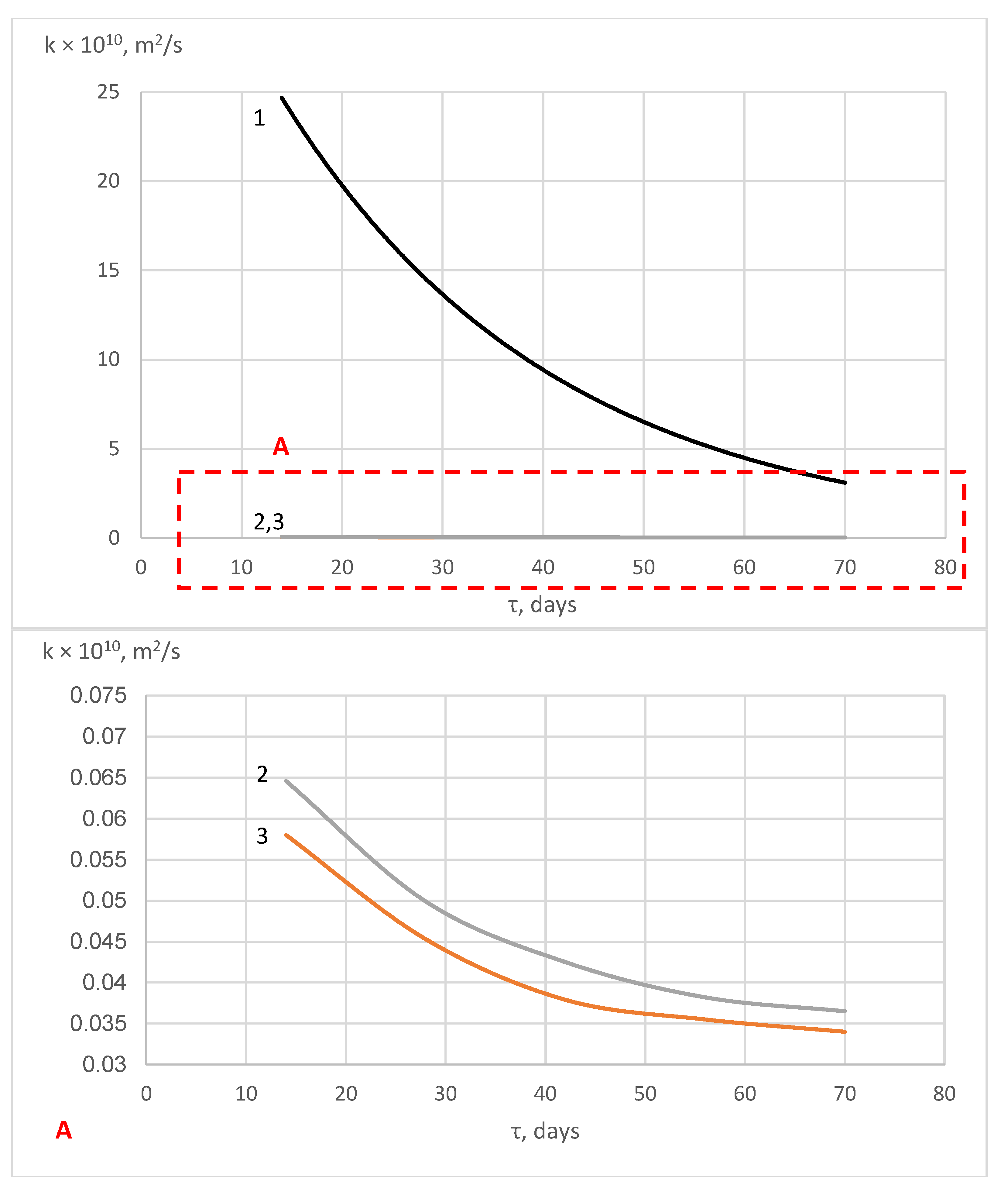 Materials 16 03827 g007 Materials 16 03827 g007