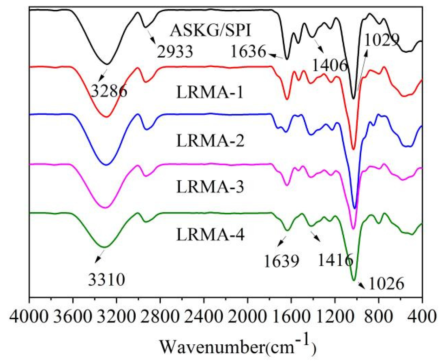 Materials 16 03828 g005