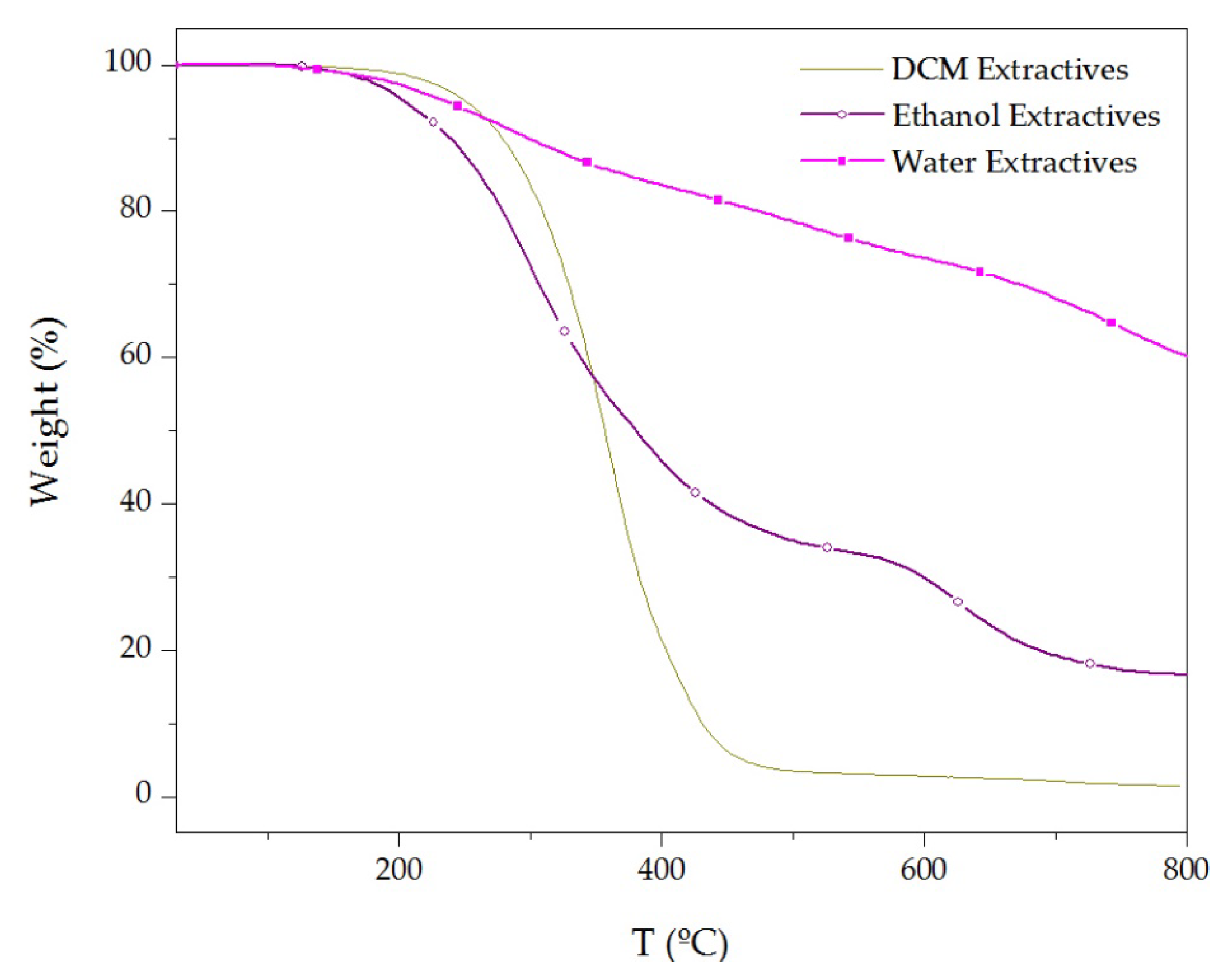 Materials 16 03829 g007