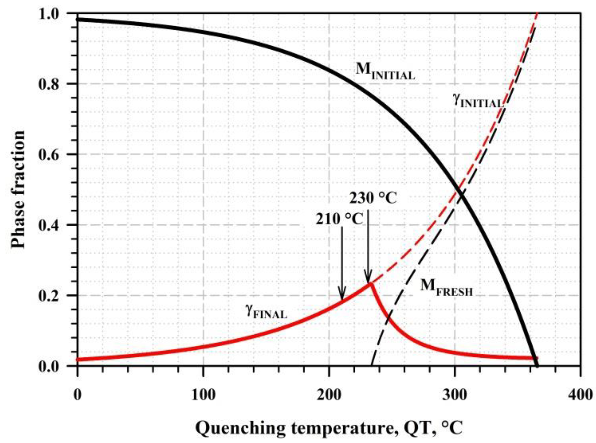 Materials 16 03851 g001