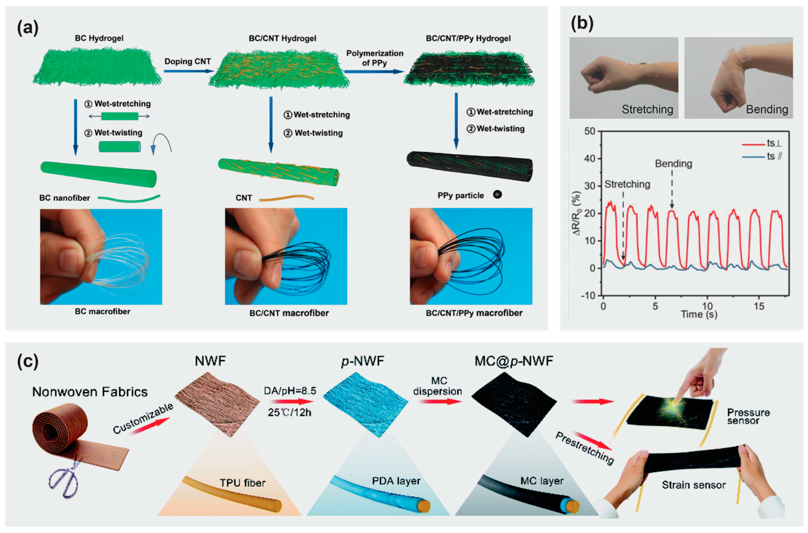 Materials 16 03856 g003 Materials 16 03856 g003