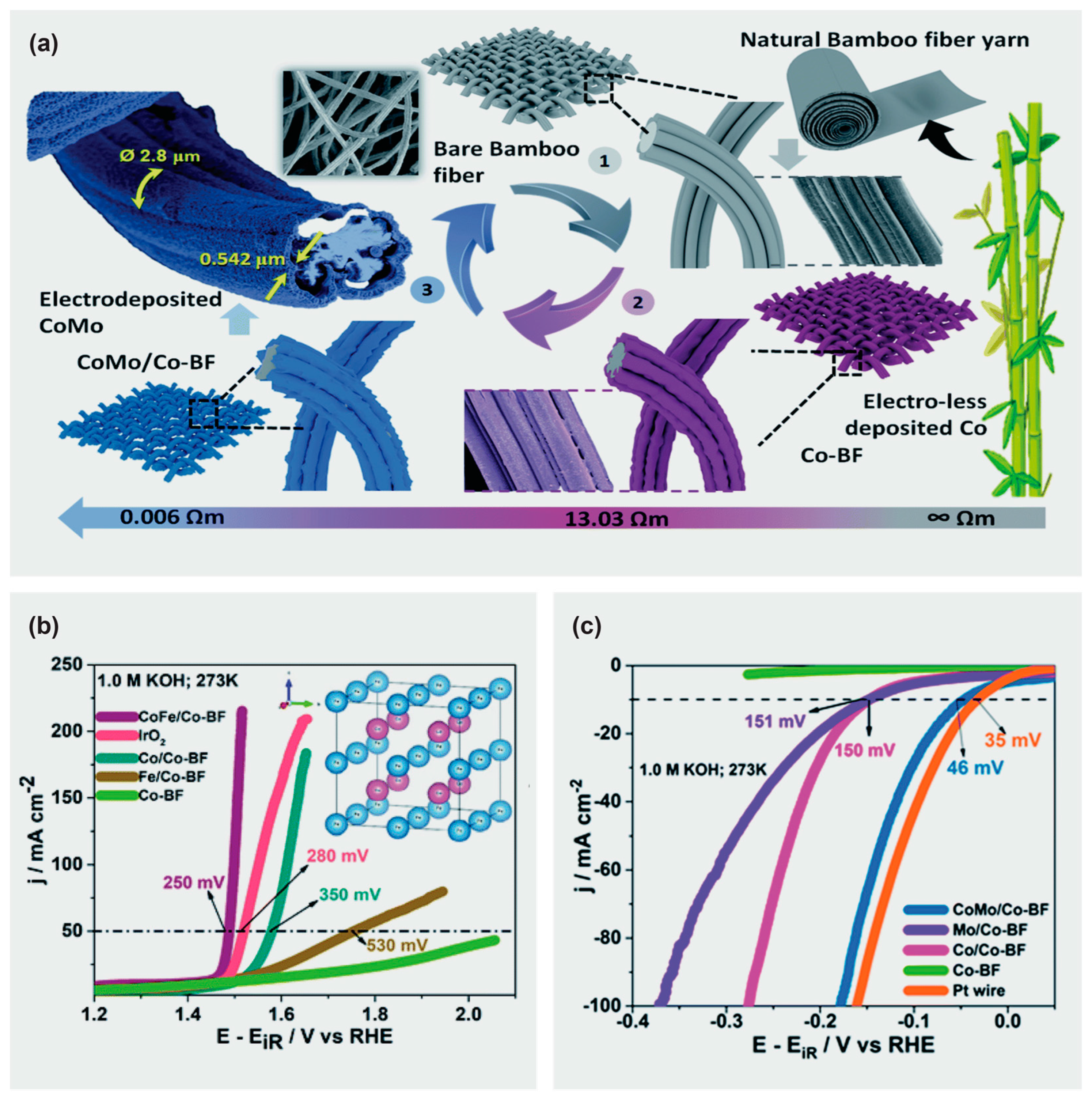 Materials 16 03856 g011 Materials 16 03856 g011