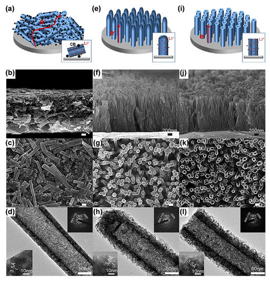 Materials | Free Full-Text | Nanostructured TiO2 Arrays for Energy 