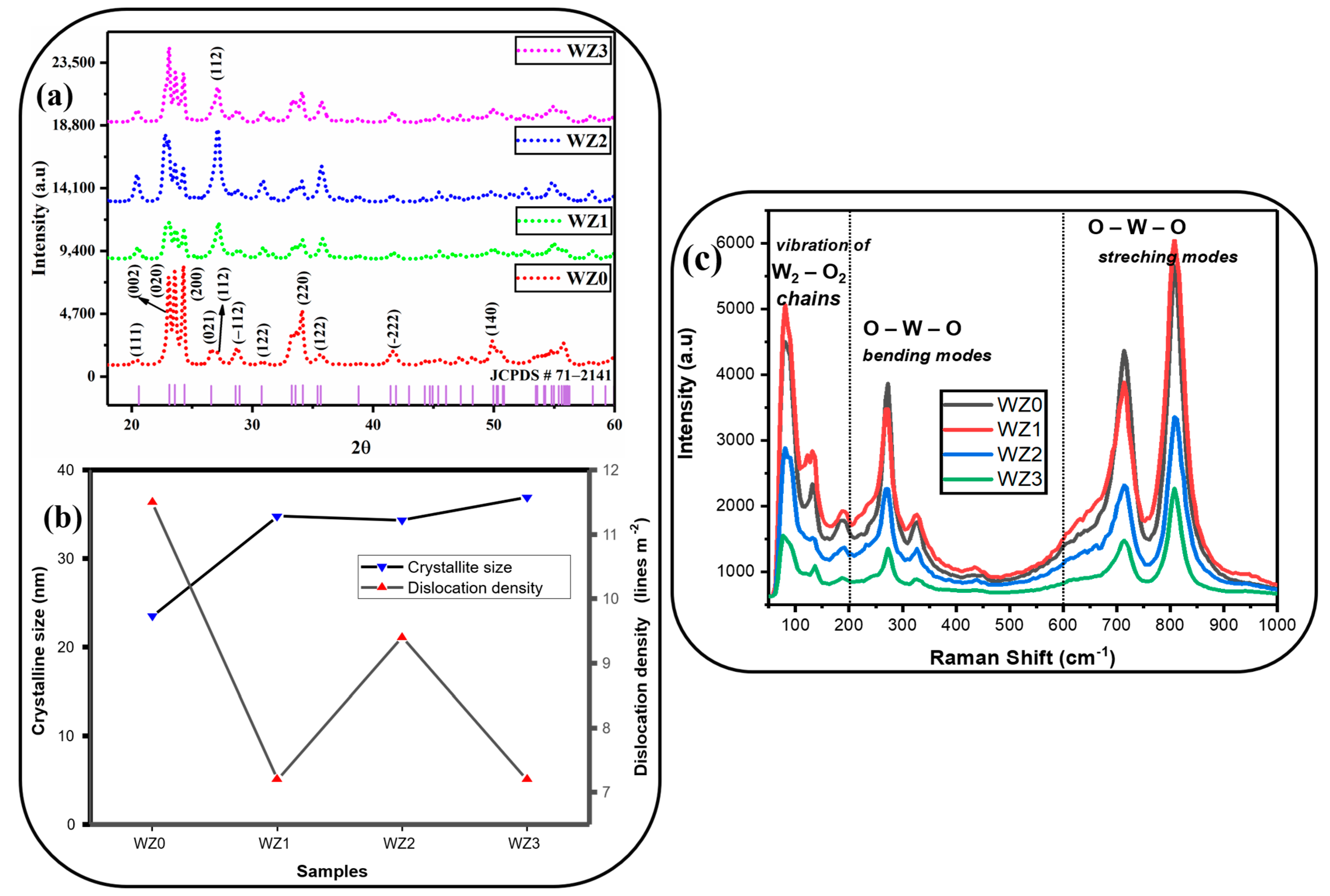 Materials 16 03866 g002
