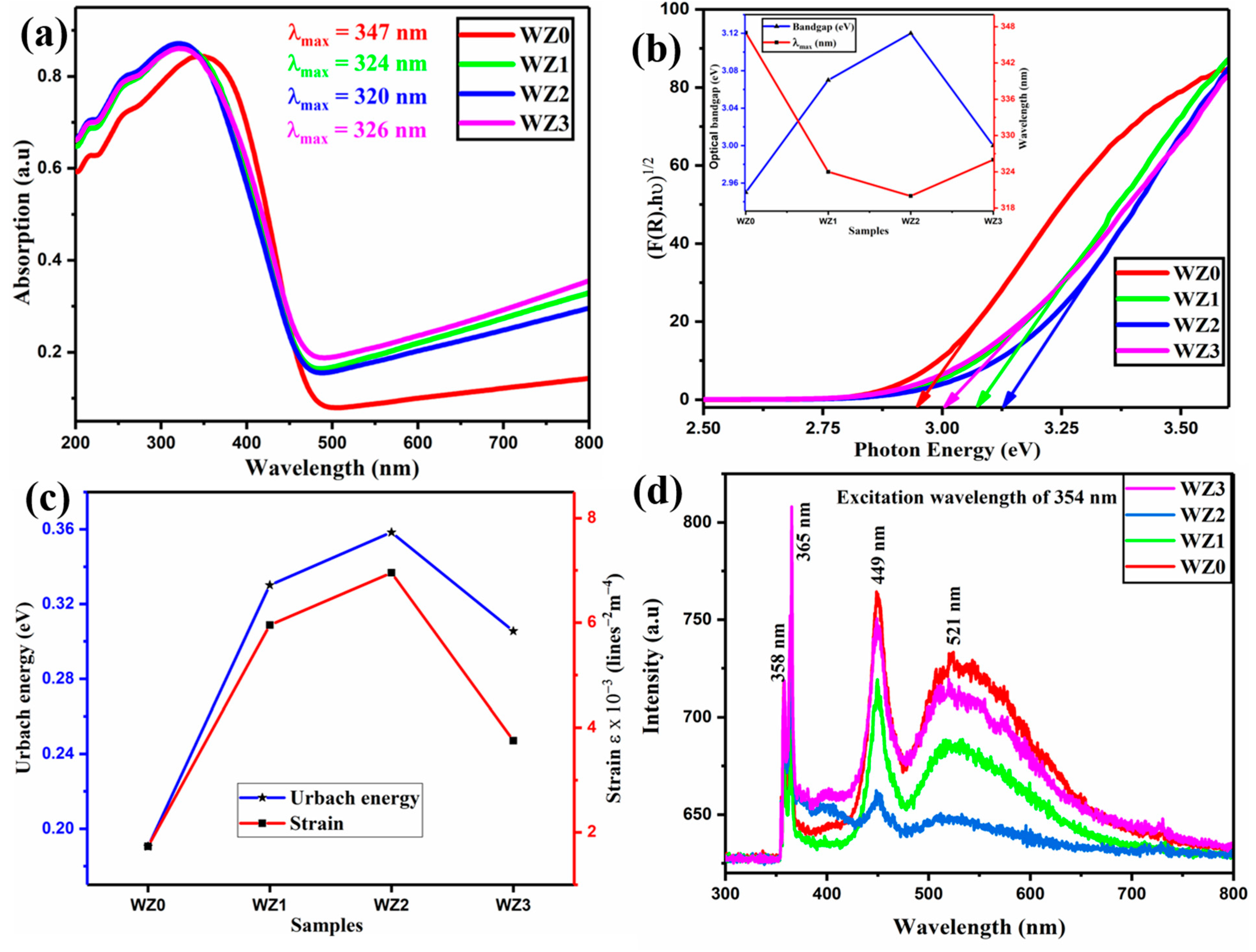 Materials 16 03866 g003