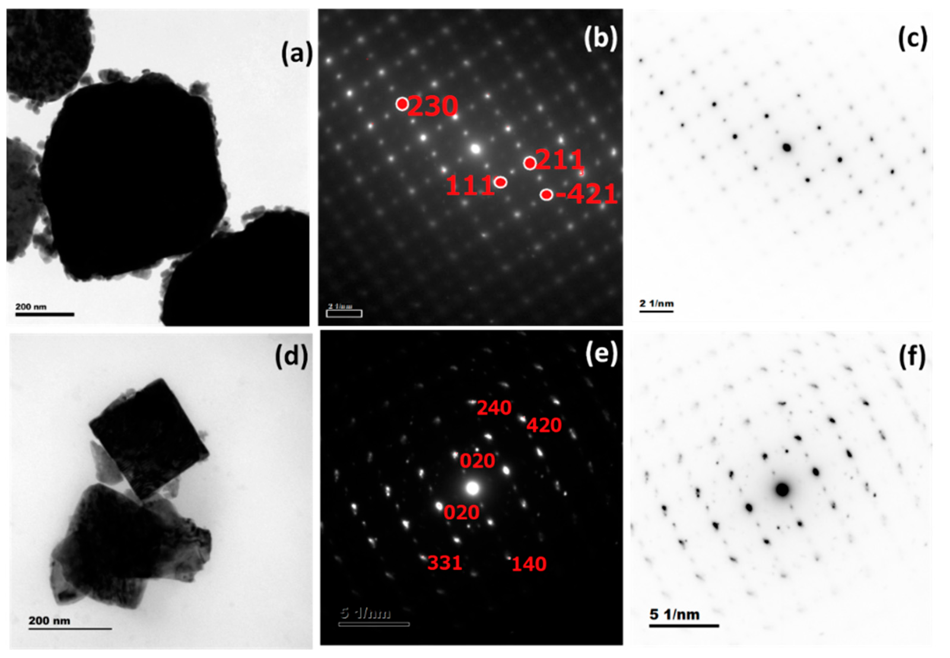 Materials 16 03866 g005
