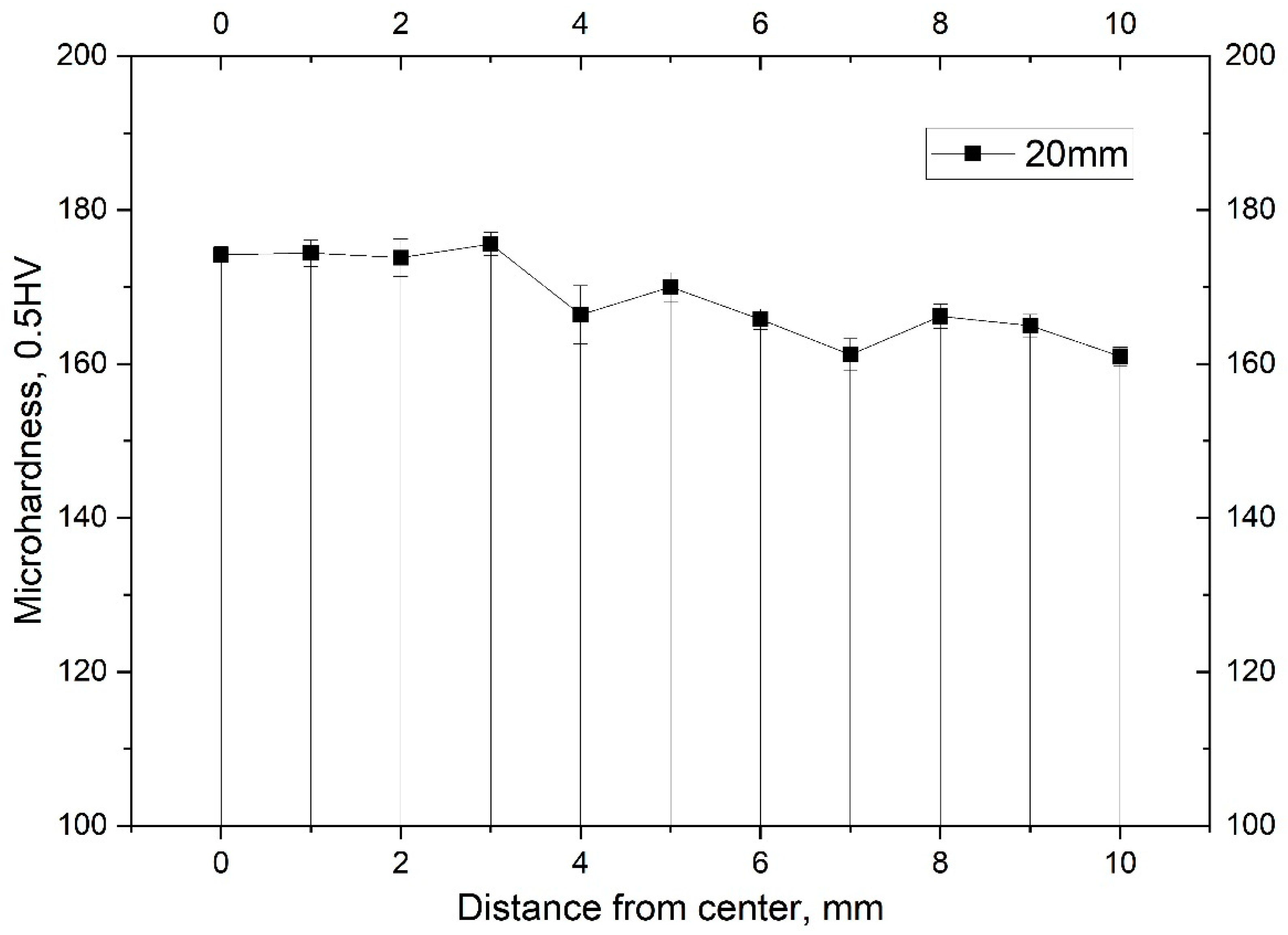 The Effect Of Radial-Shear Rolling Deformation Processing On The ...