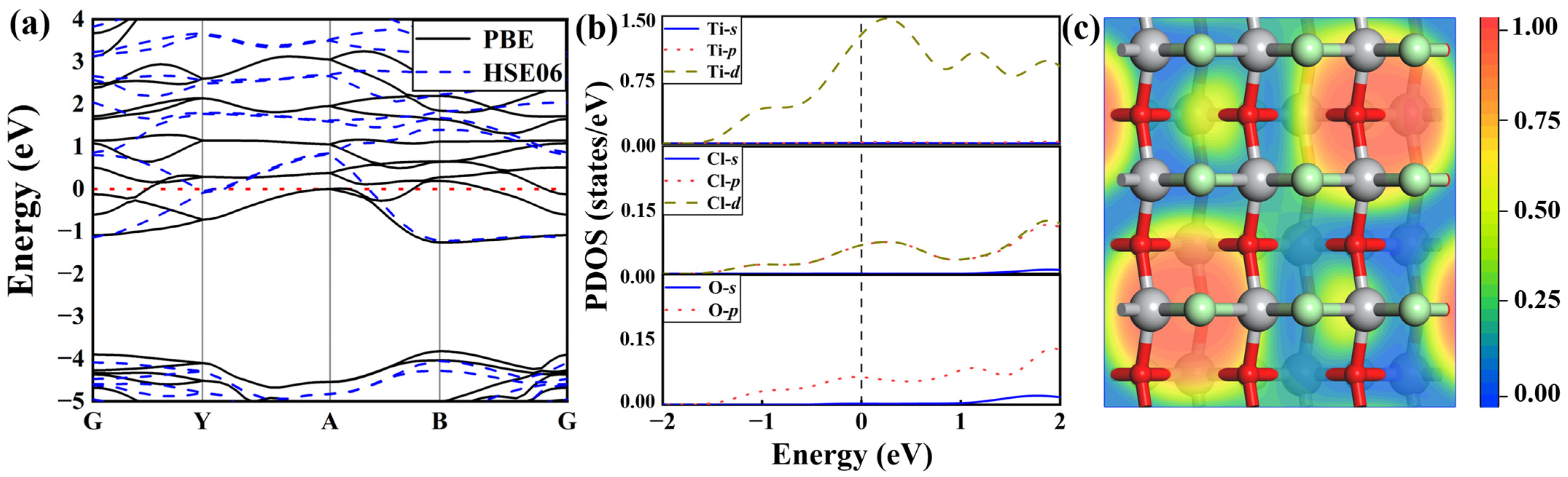 Materials 16 03876 g003