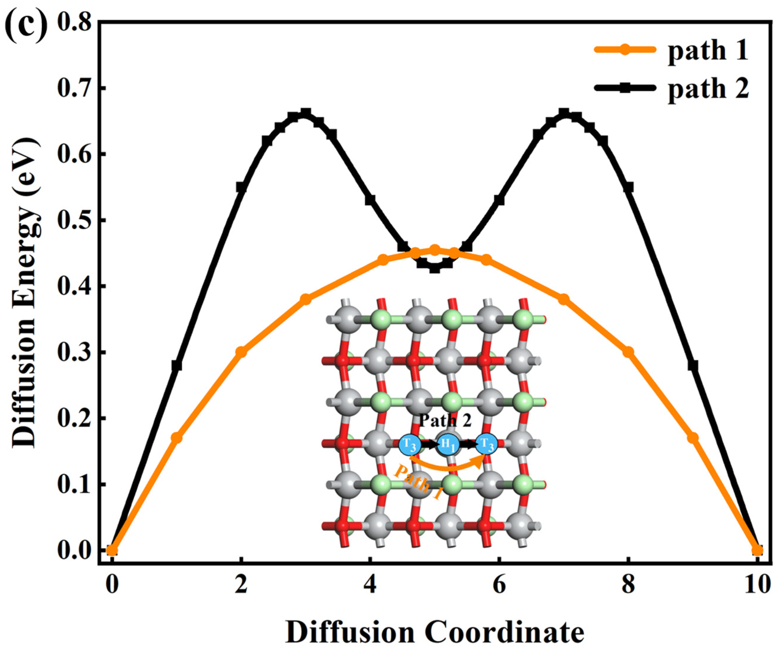 Materials 16 03876 g008b