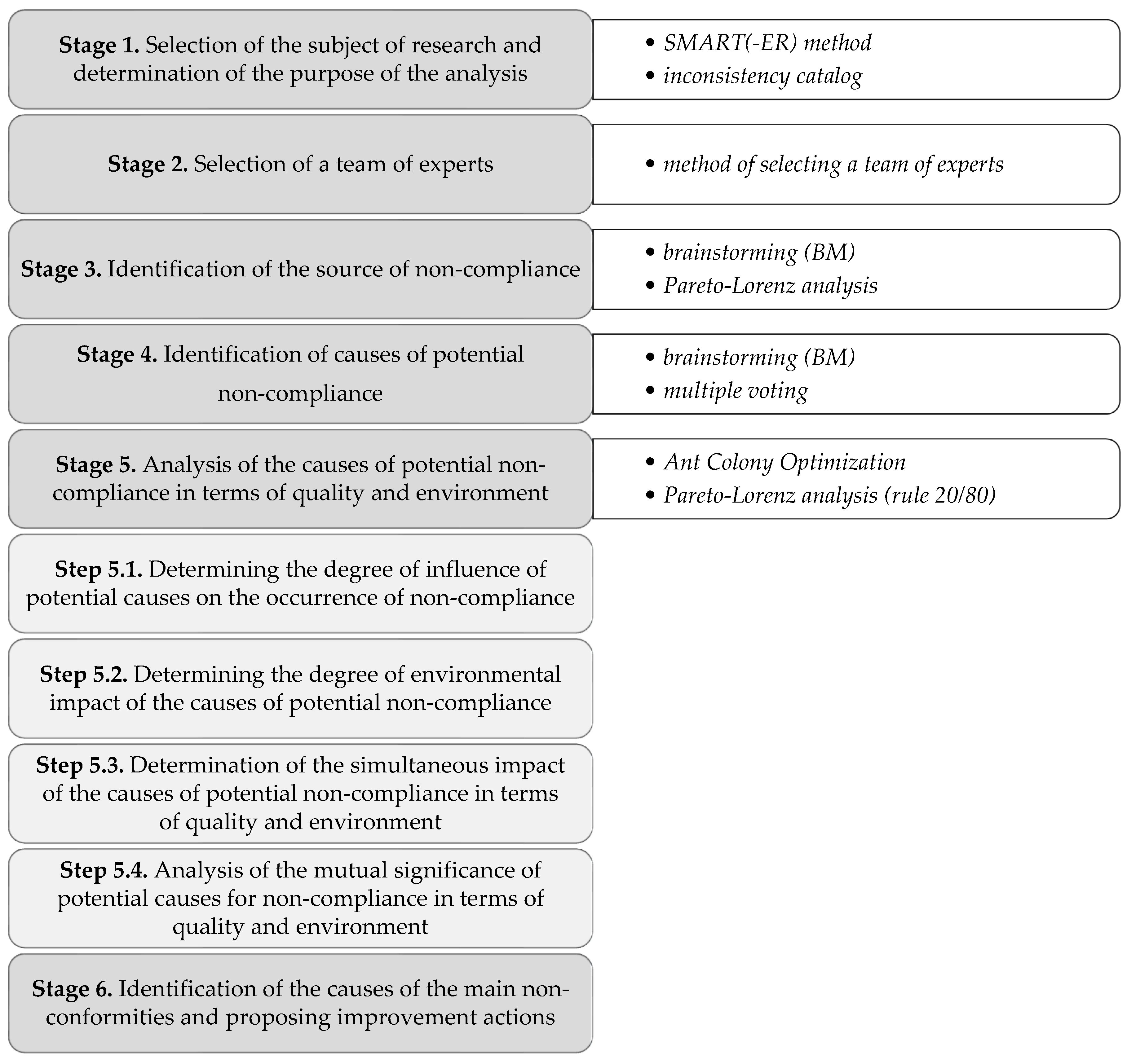 What Defines Novelty When it Comes to Research