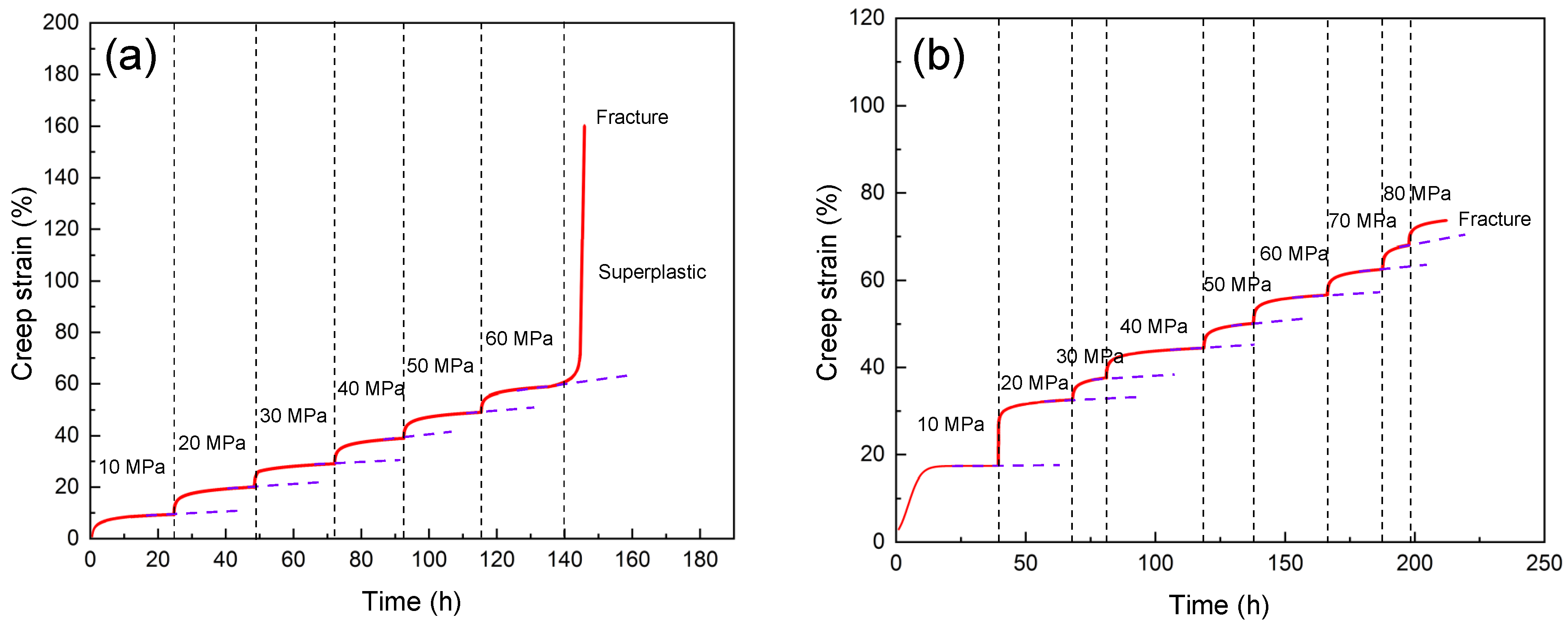 Materials 16 03885 g003