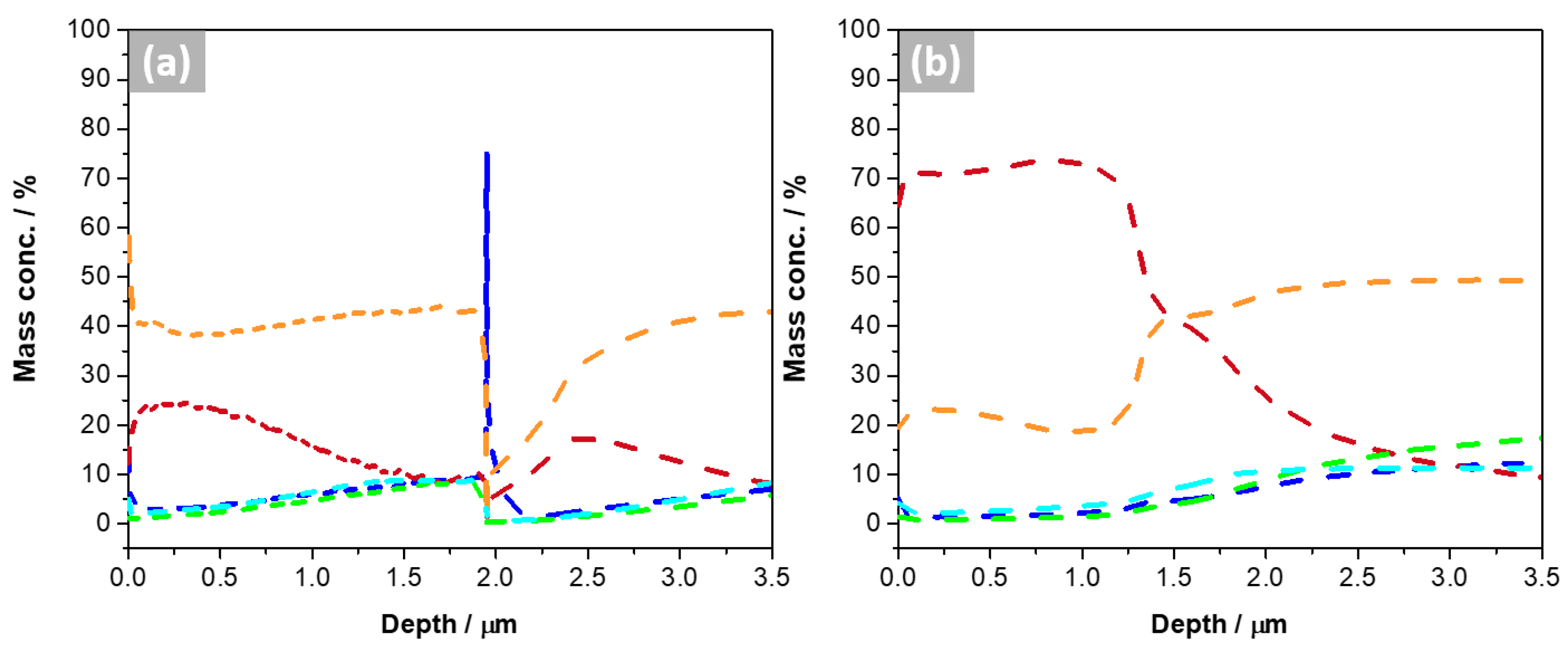 Materials 16 03893 g005 Materials 16 03893 g005