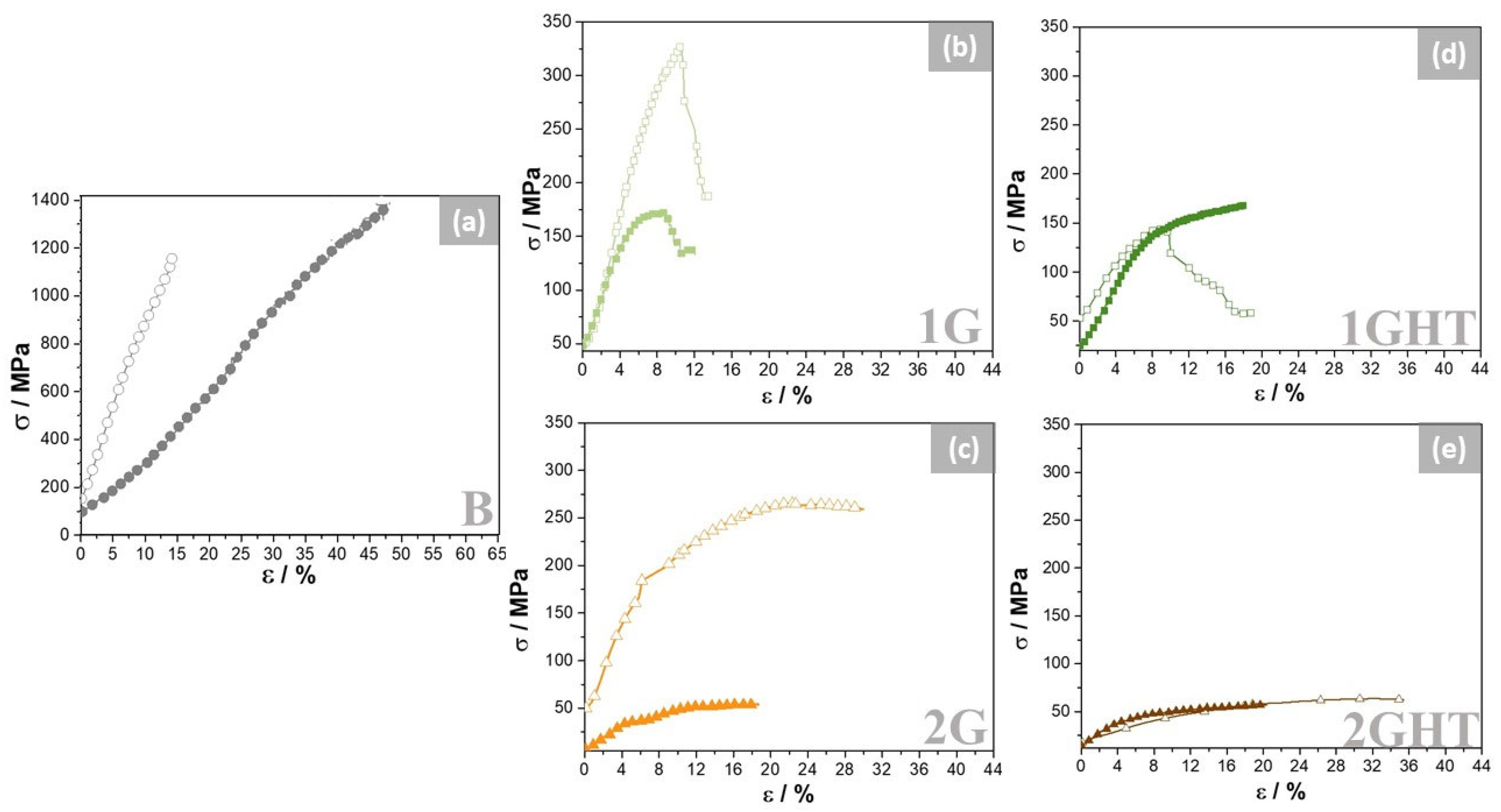 Materials 16 03893 g008 Materials 16 03893 g008