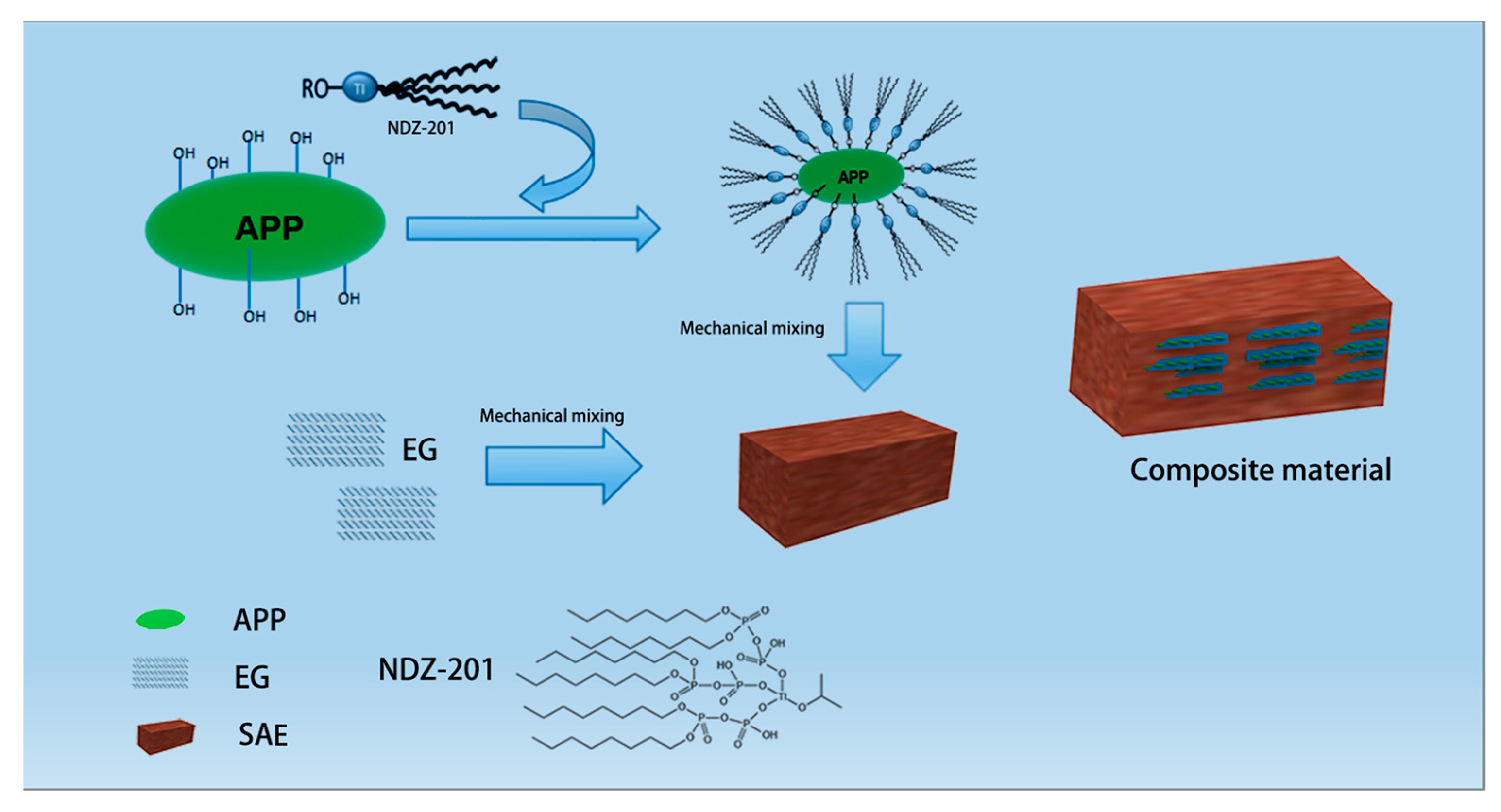 Materials 16 03894 g001 Materials 16 03894 g001