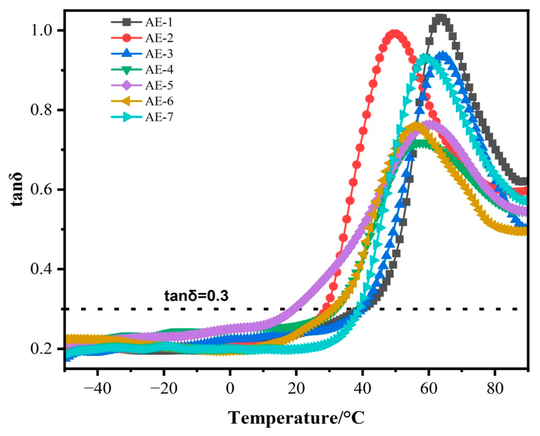 Materials 16 03894 g009 Materials 16 03894 g009