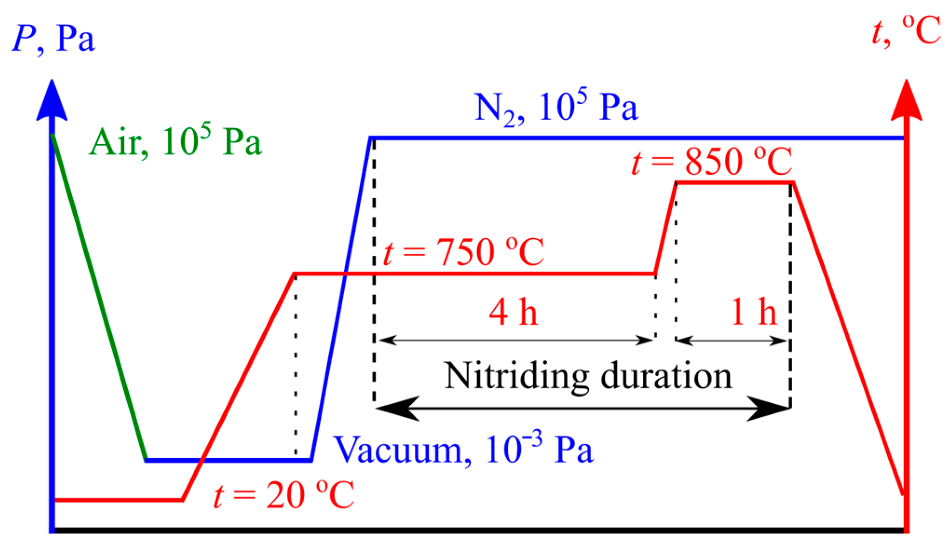 Materials 16 03900 g003 Materials 16 03900 g003