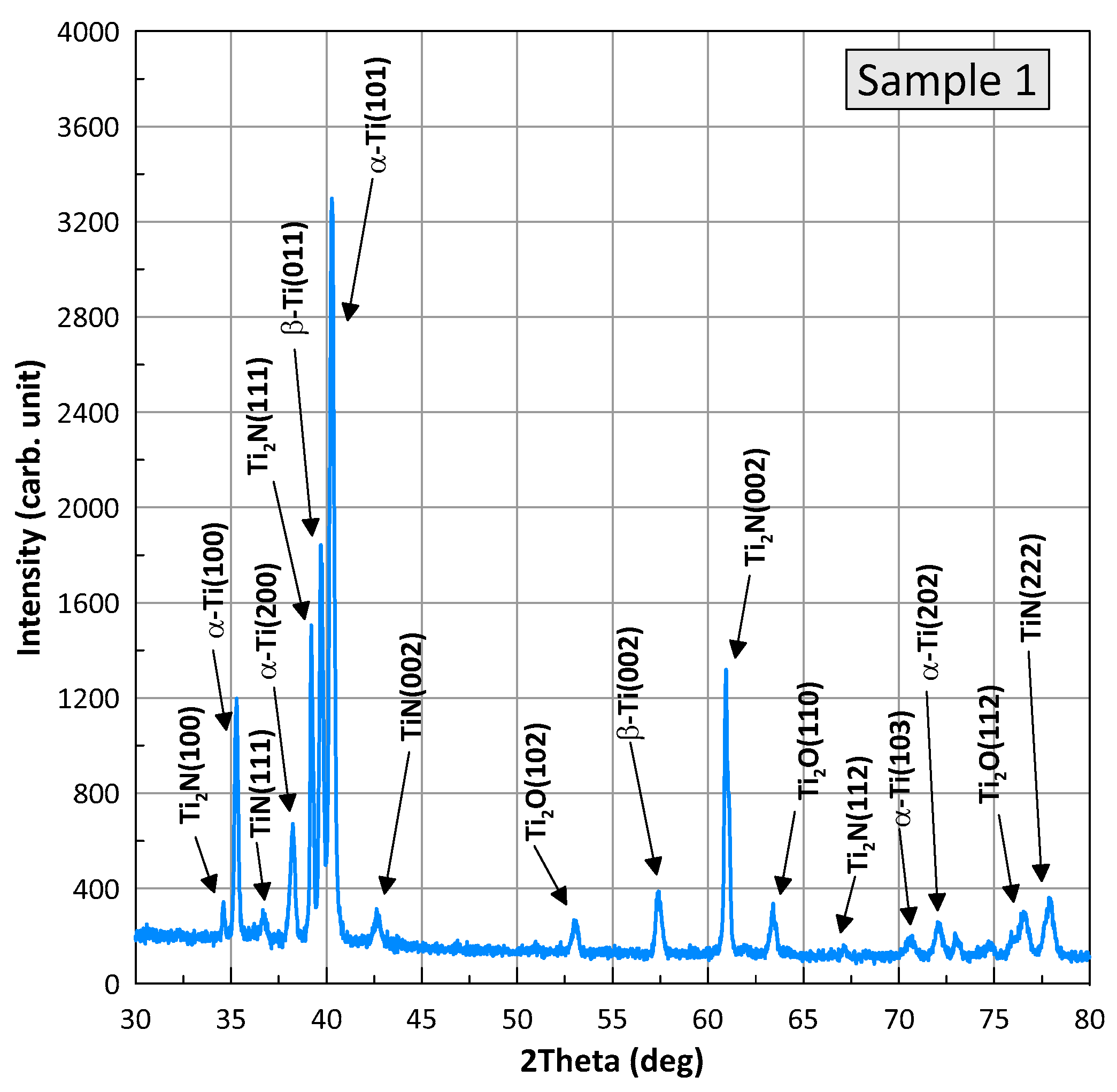 Materials 16 03900 g008 Materials 16 03900 g008