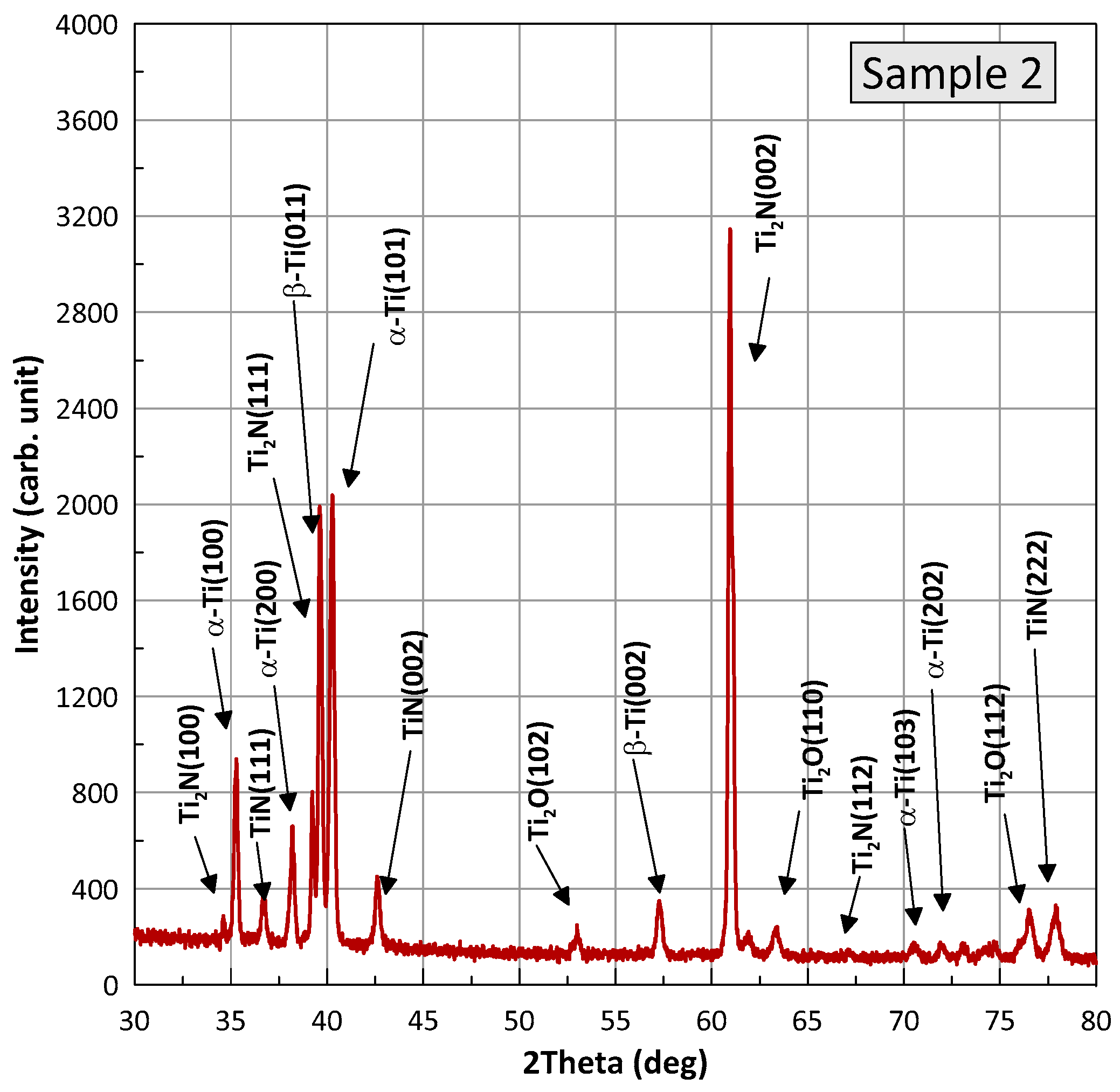 Materials 16 03900 g009 Materials 16 03900 g009